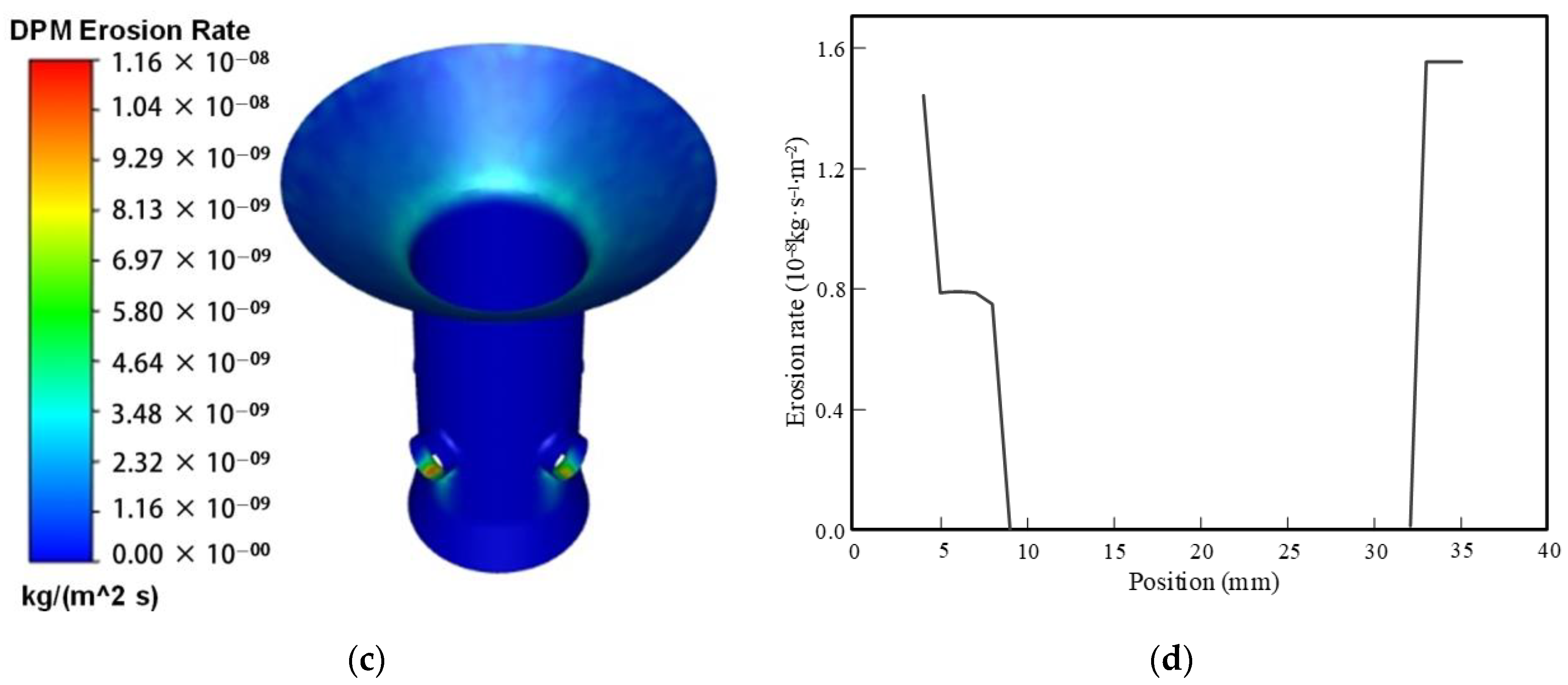 Processes 12 01953 g008b