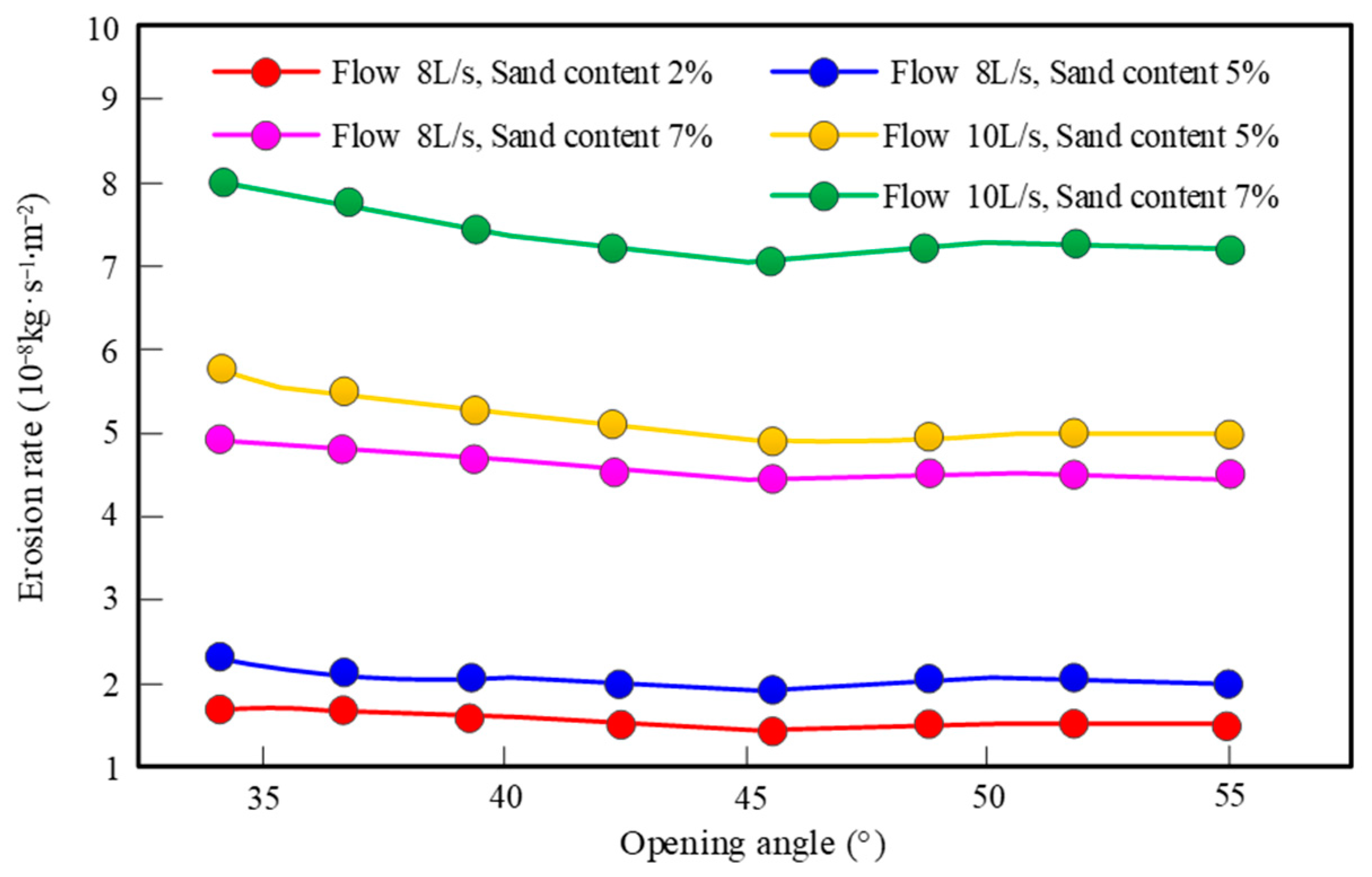 Processes 12 01953 g009