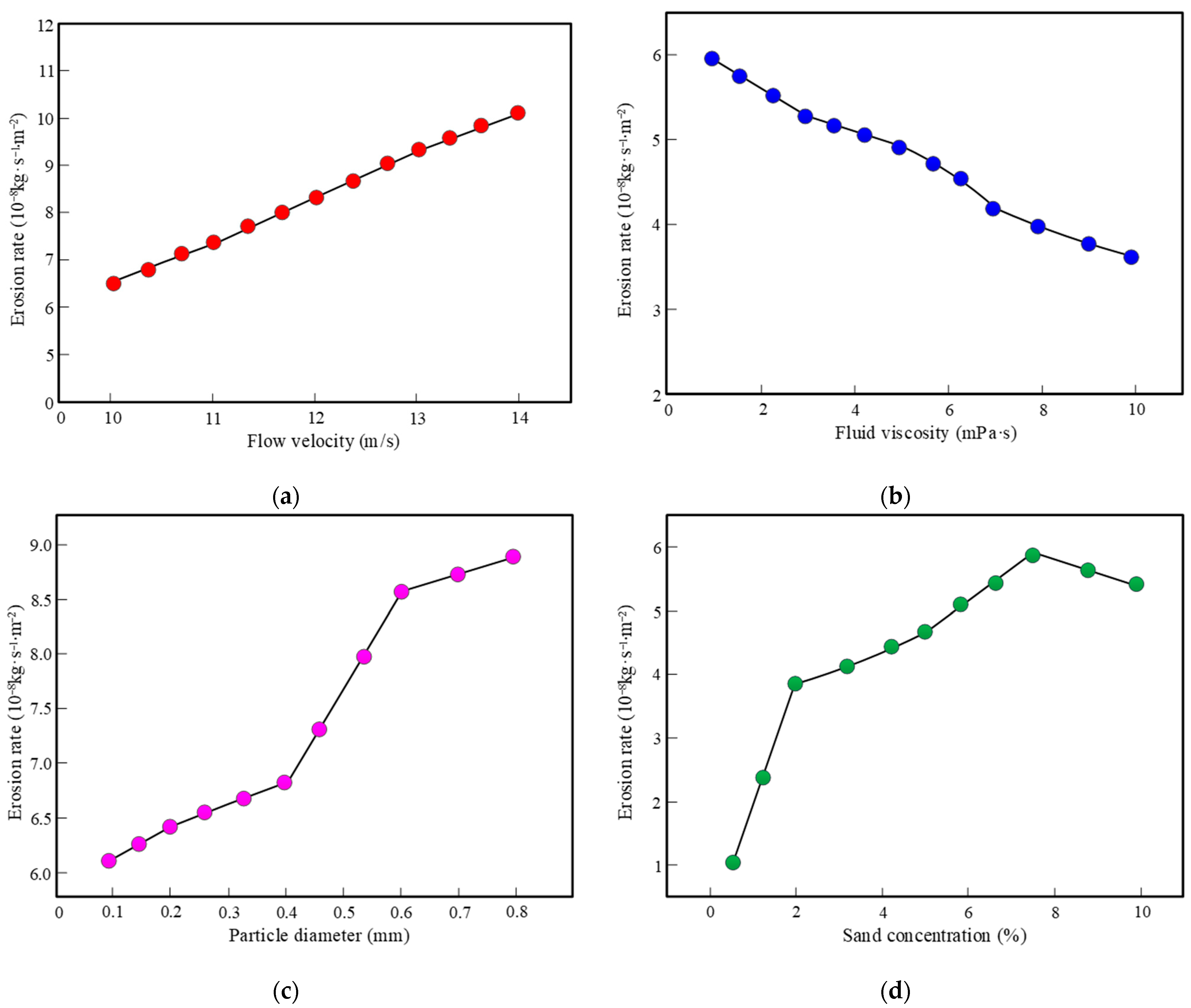 Processes 12 01953 g010