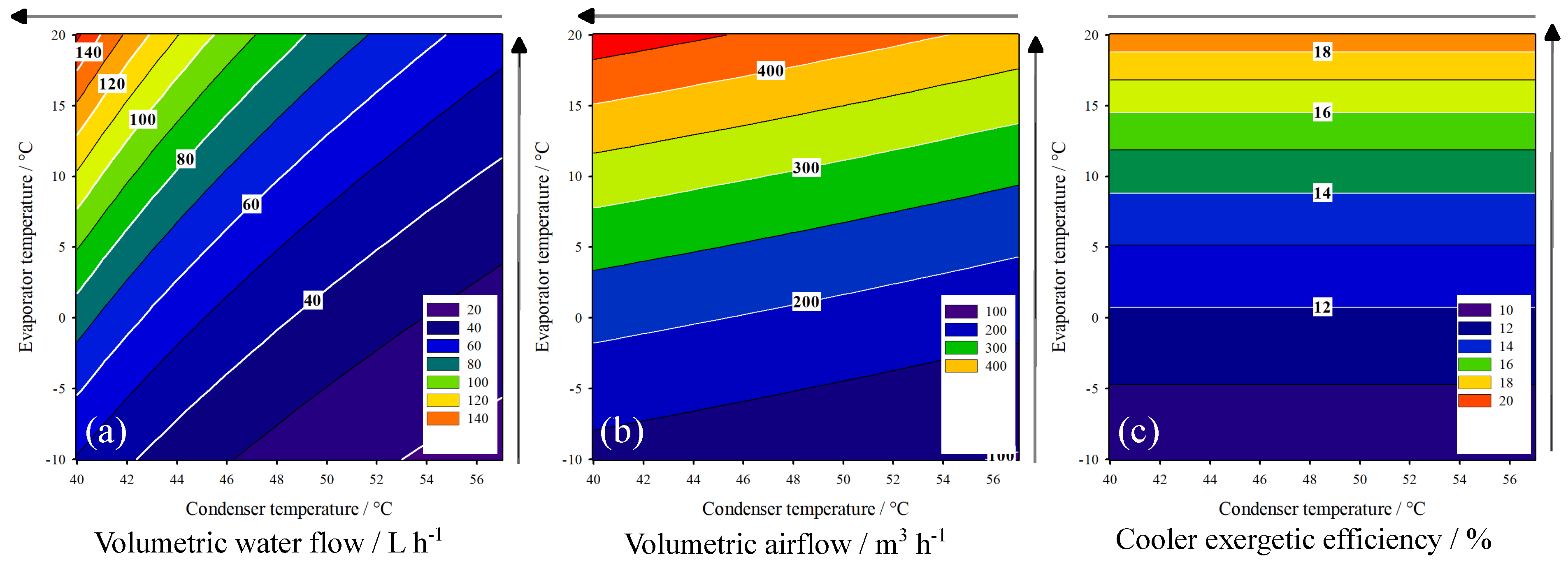 Processes 12 01955 g006