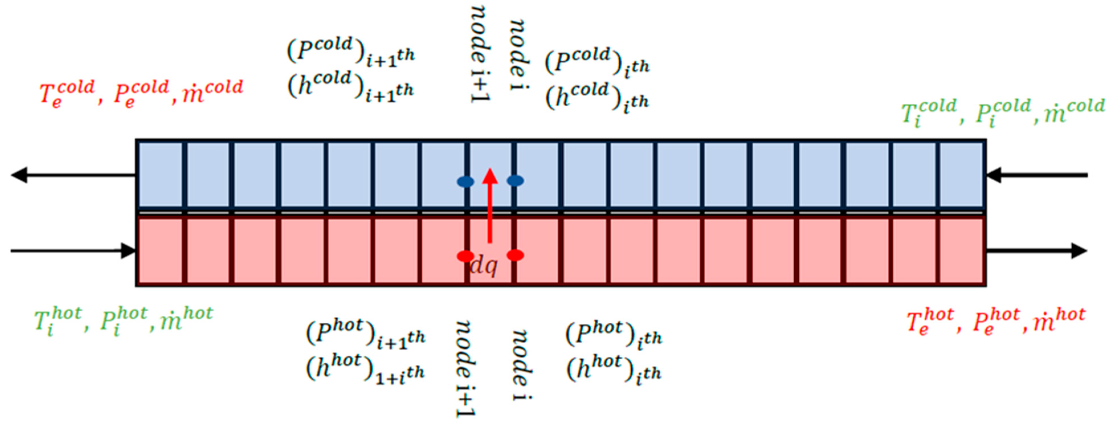 Processes 12 01956 g002