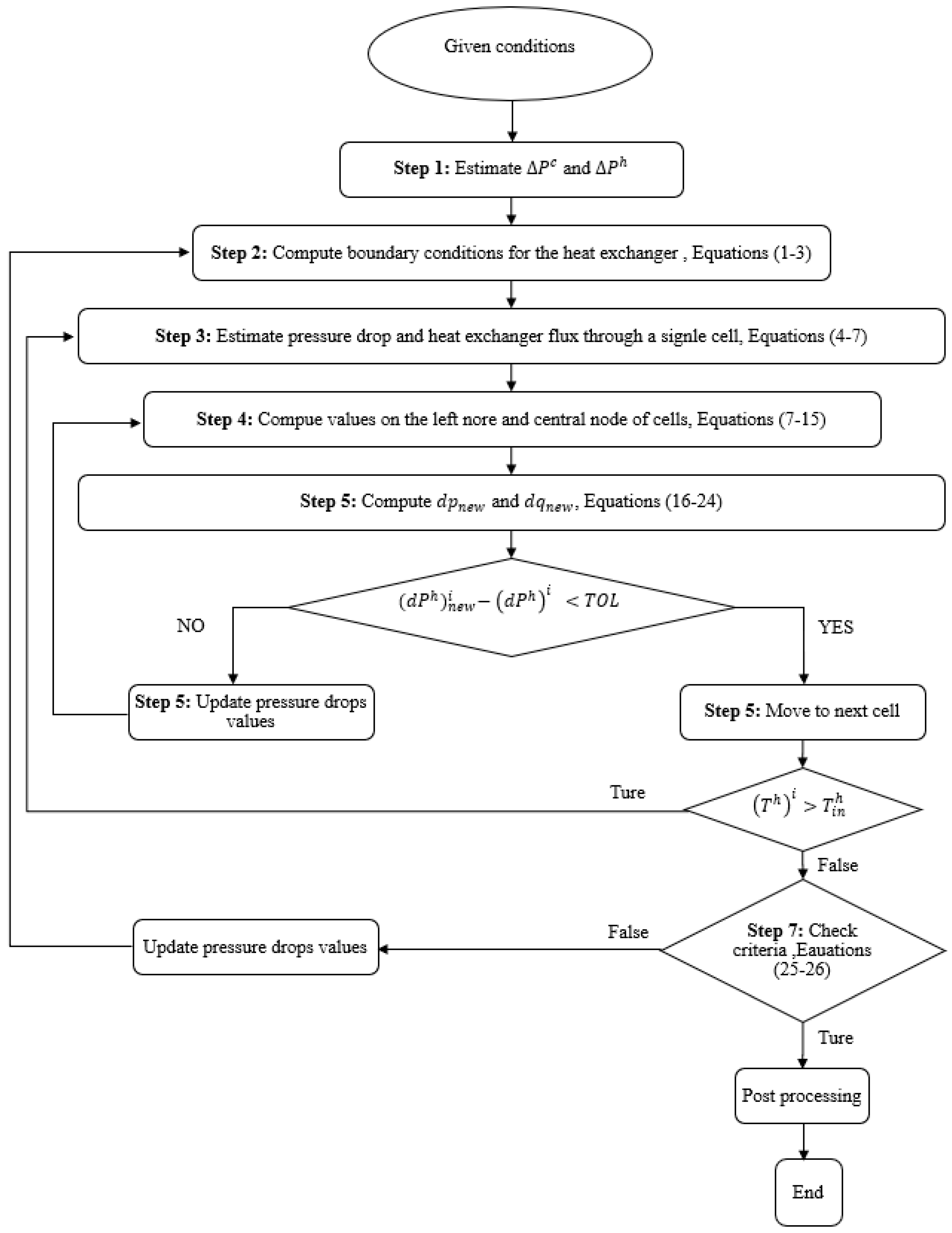 Processes 12 01956 g003