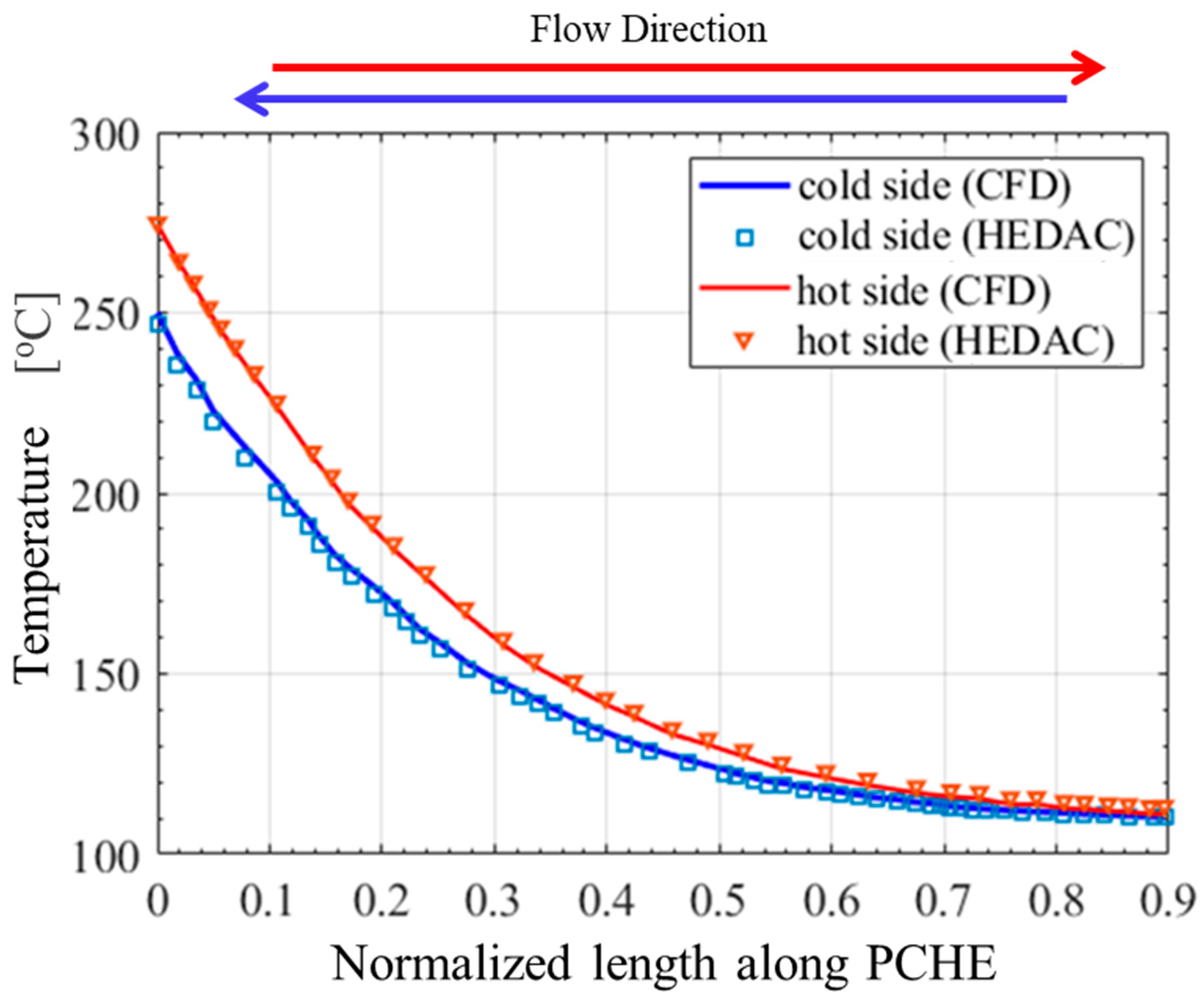 Processes 12 01956 g004