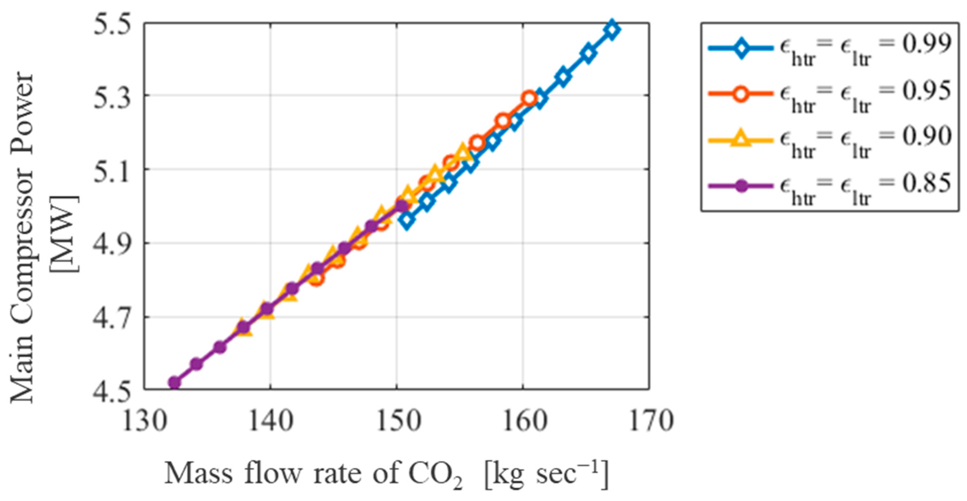 Processes 12 01956 g005