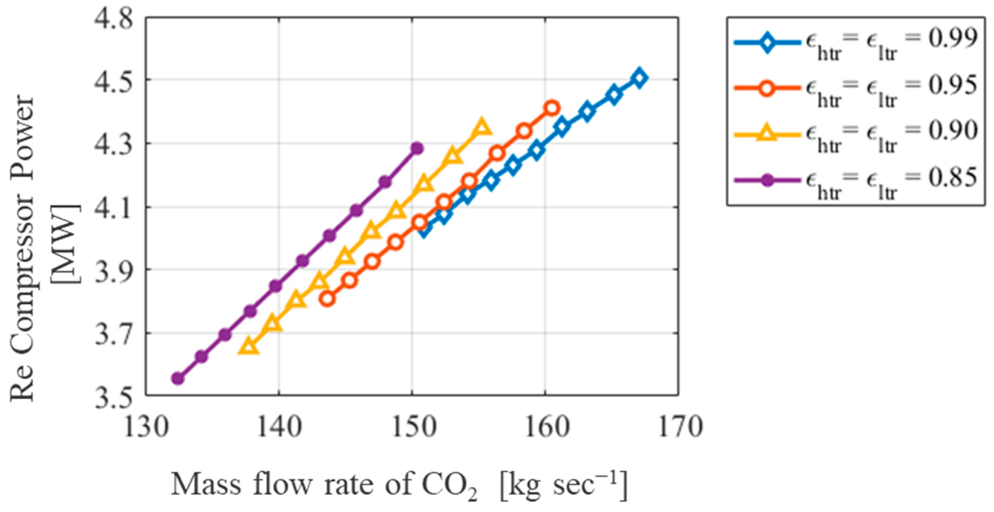 Processes 12 01956 g006