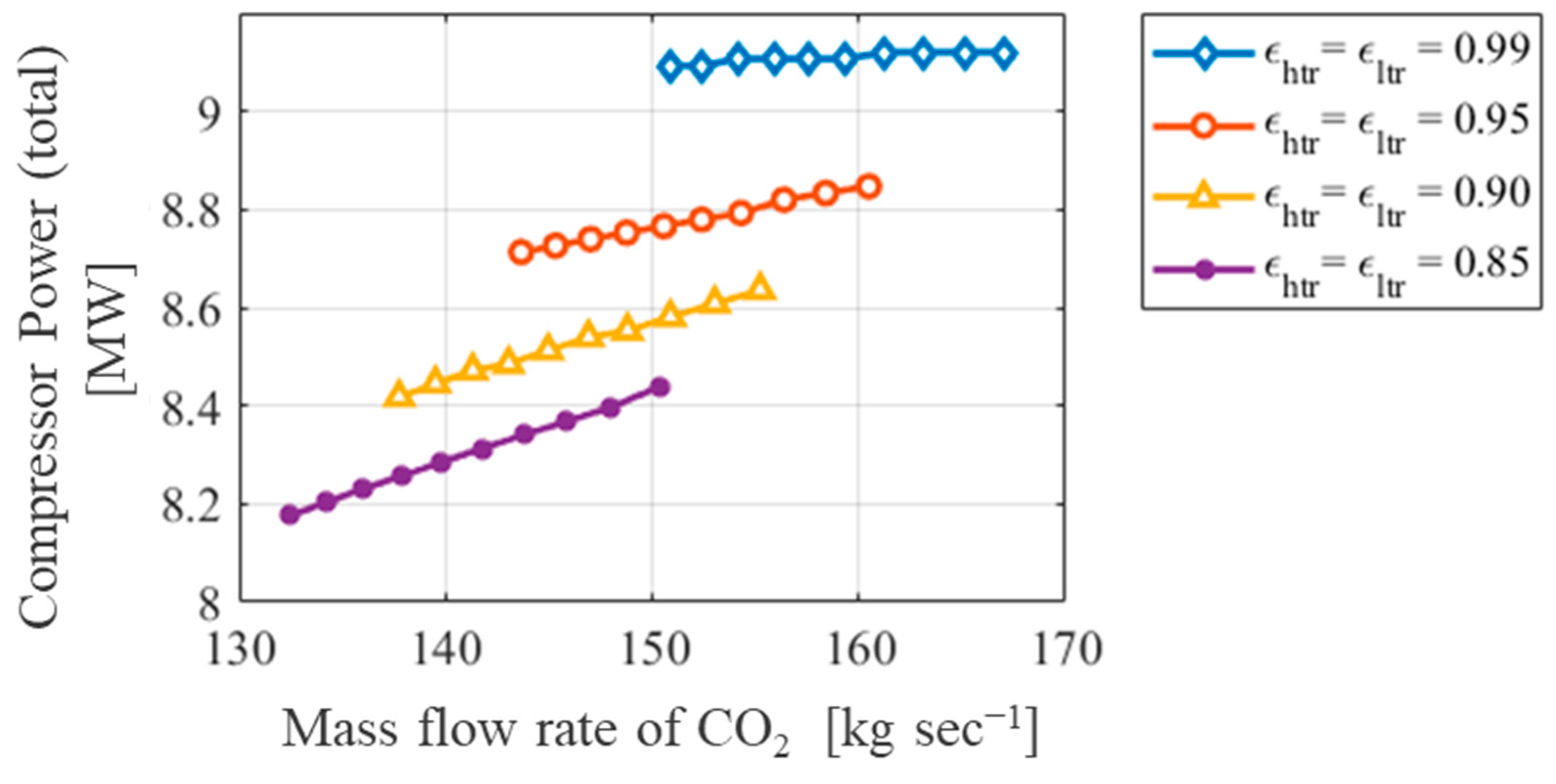 Processes 12 01956 g007