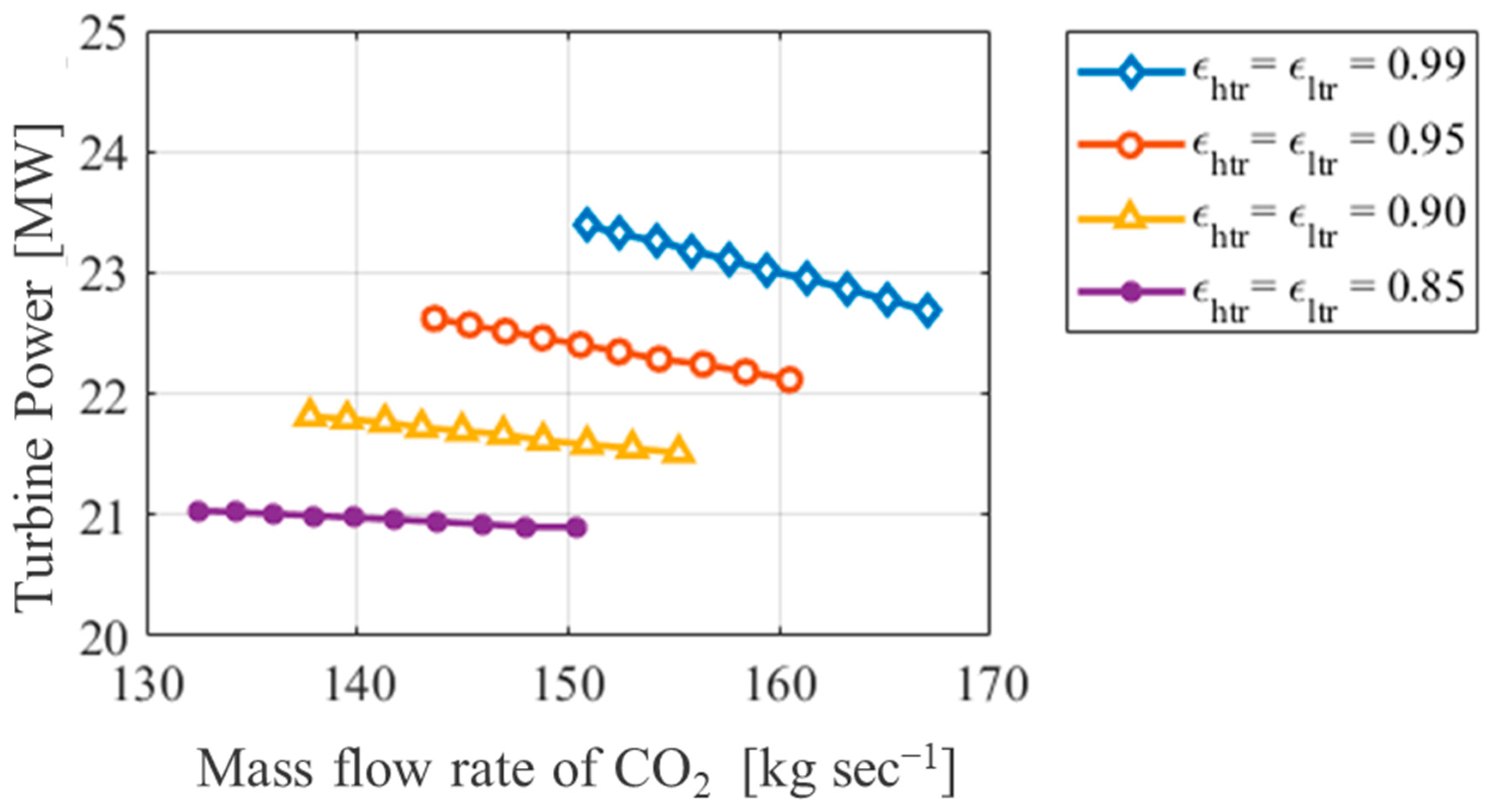 Processes 12 01956 g008