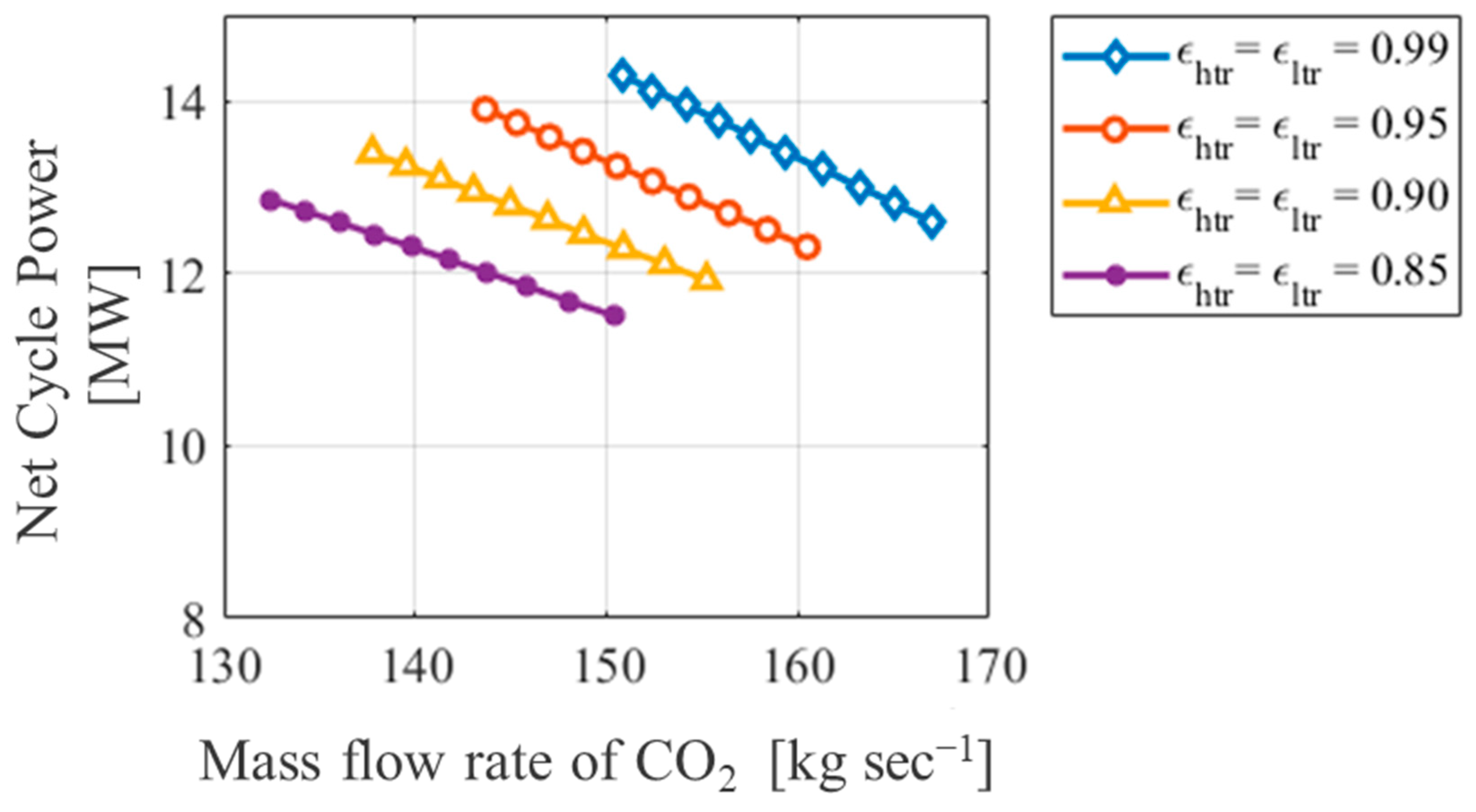 Processes 12 01956 g009
