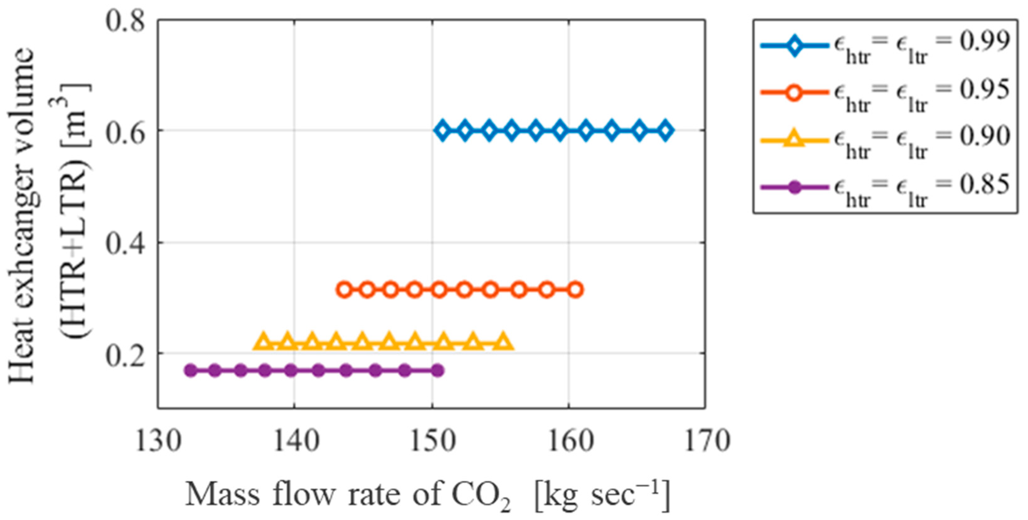 Processes 12 01956 g010