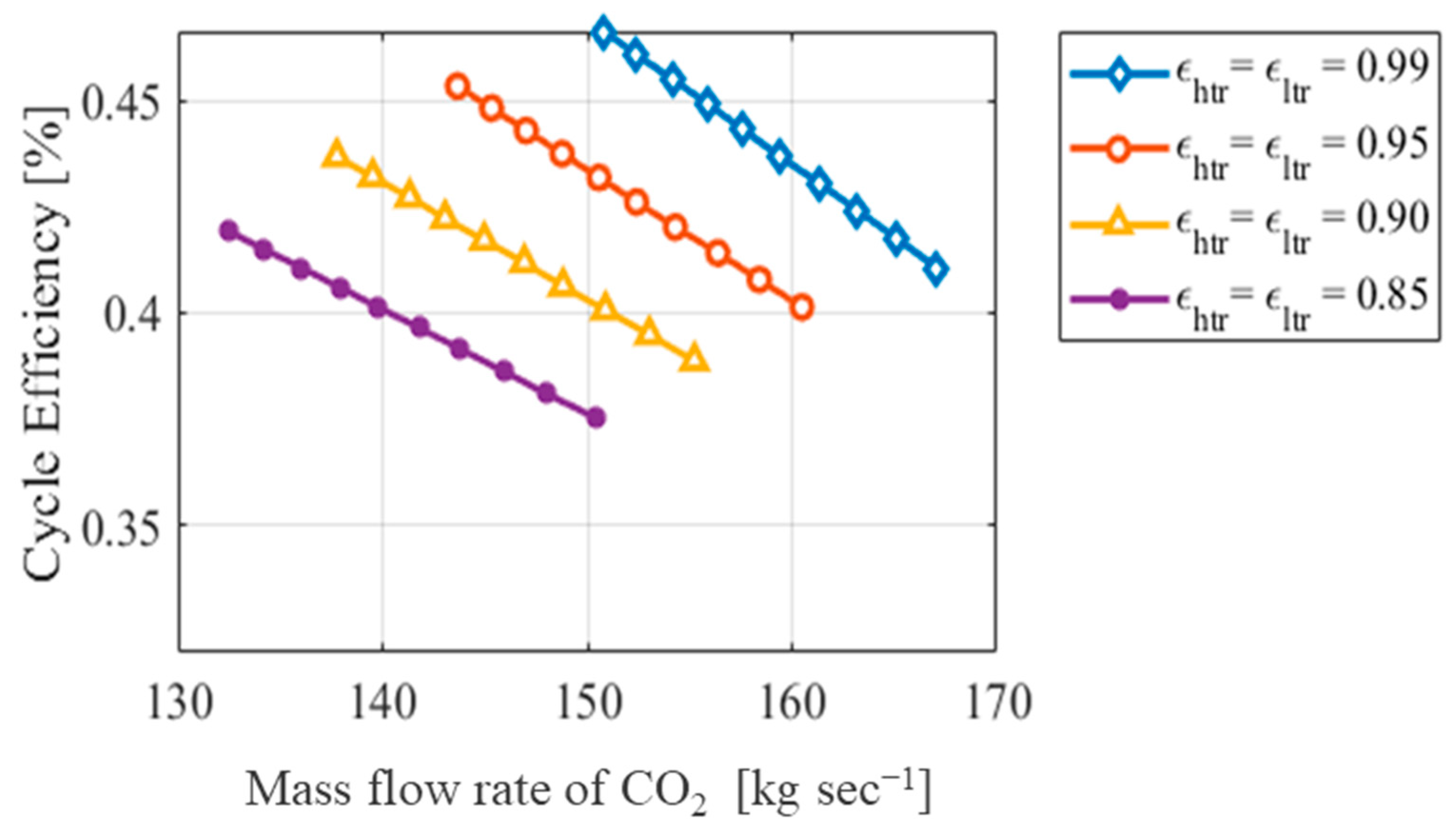 Processes 12 01956 g011