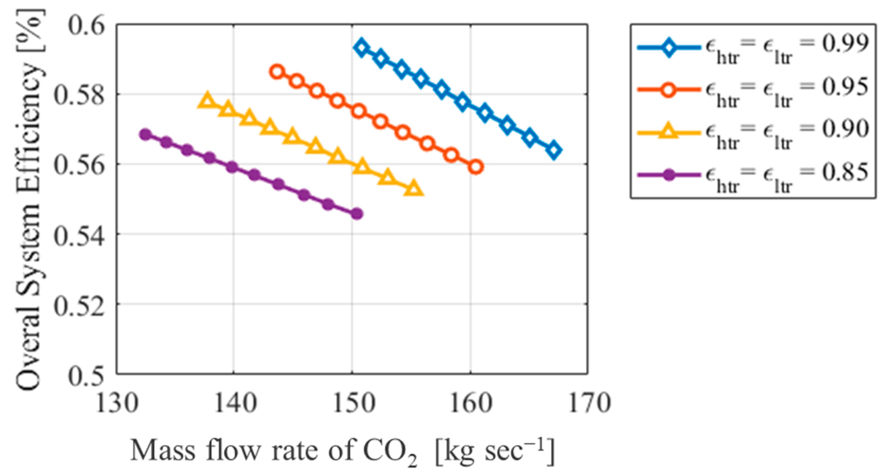 Processes 12 01956 g012