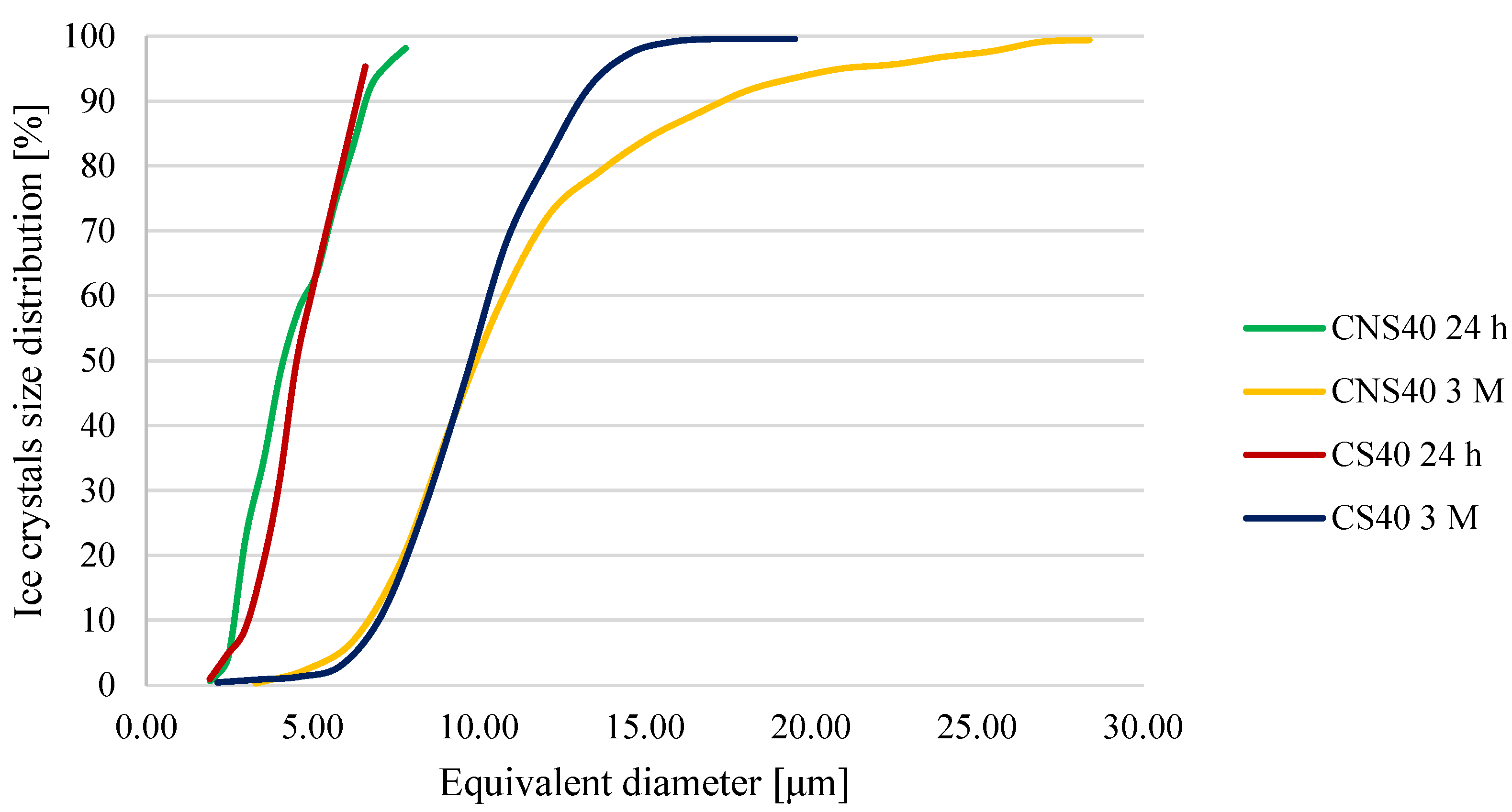 Processes 12 01957 g004