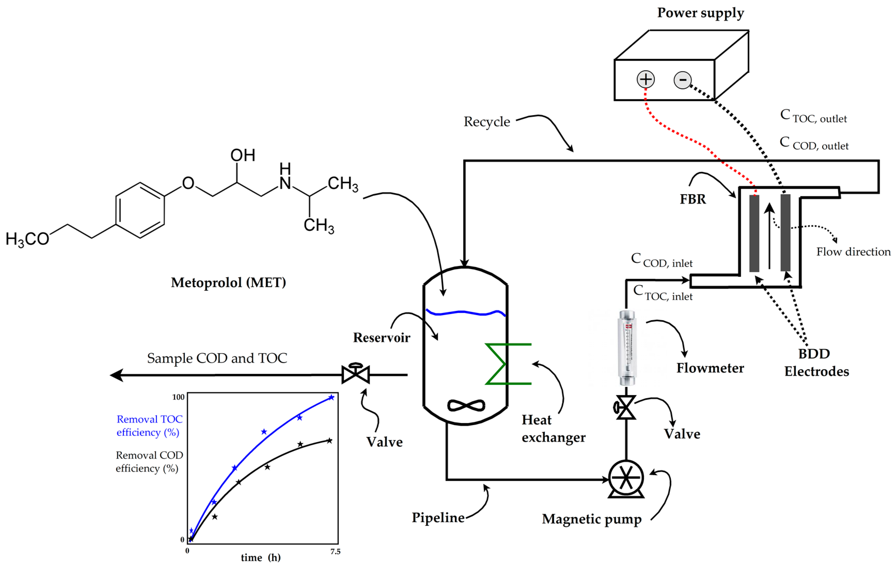 Processes 12 01958 g001