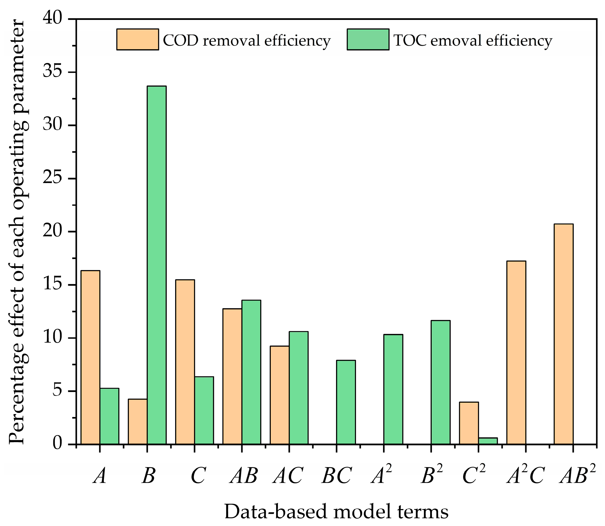 Processes 12 01958 g005