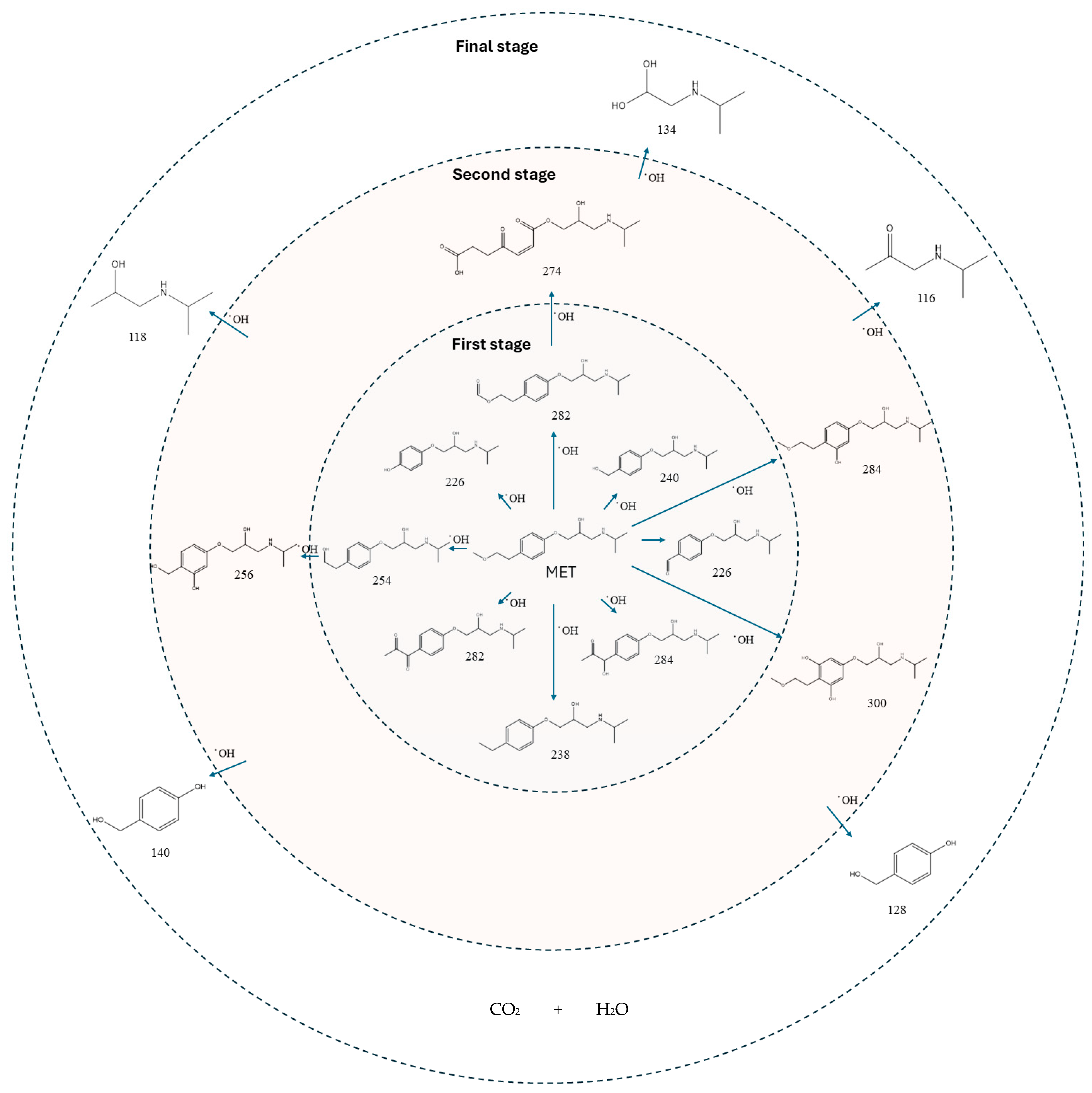 Processes 12 01958 g009