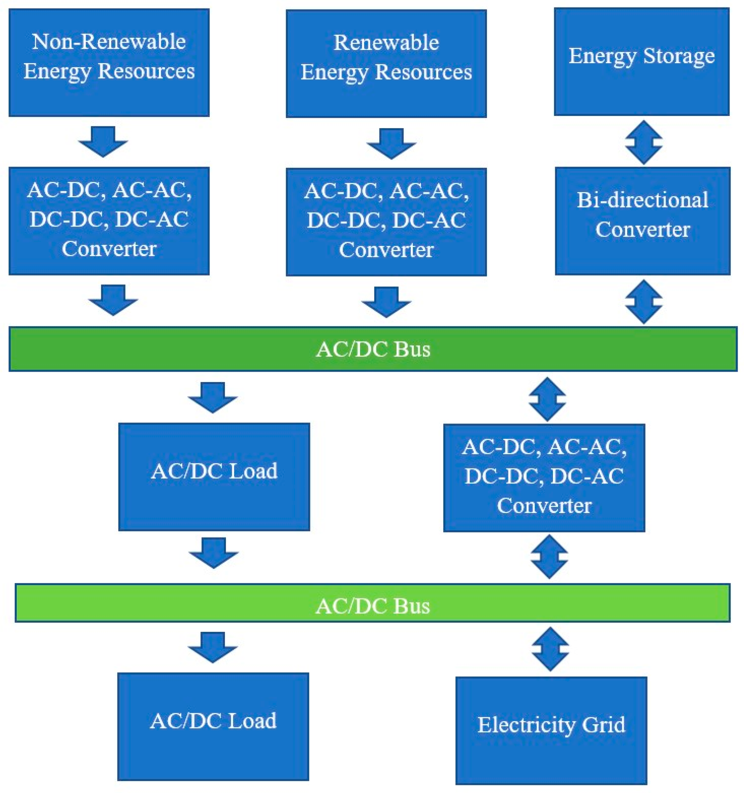 Processes 12 01964 g002