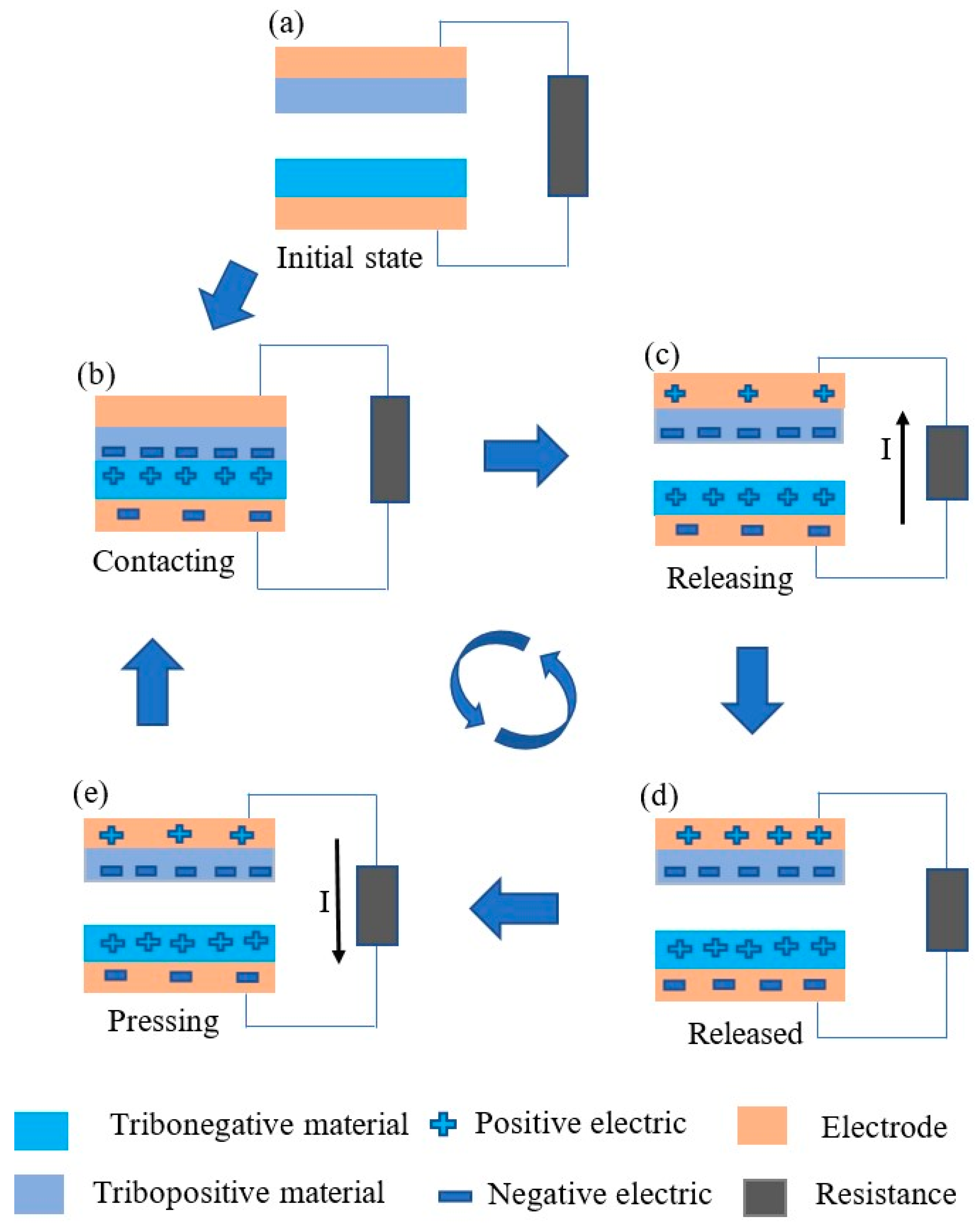 Processes 12 01964 g003