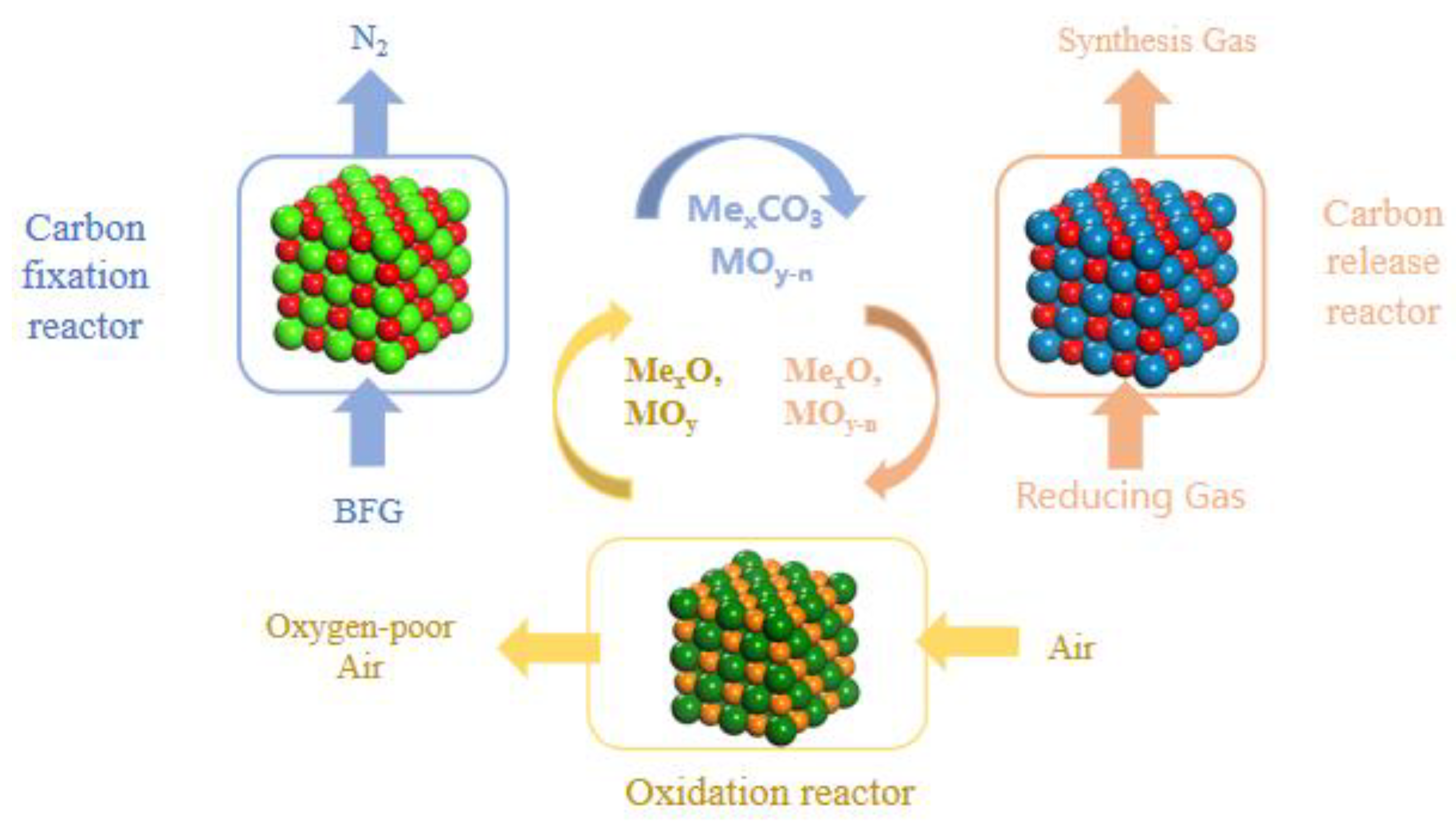 Processes 12 01965 g001