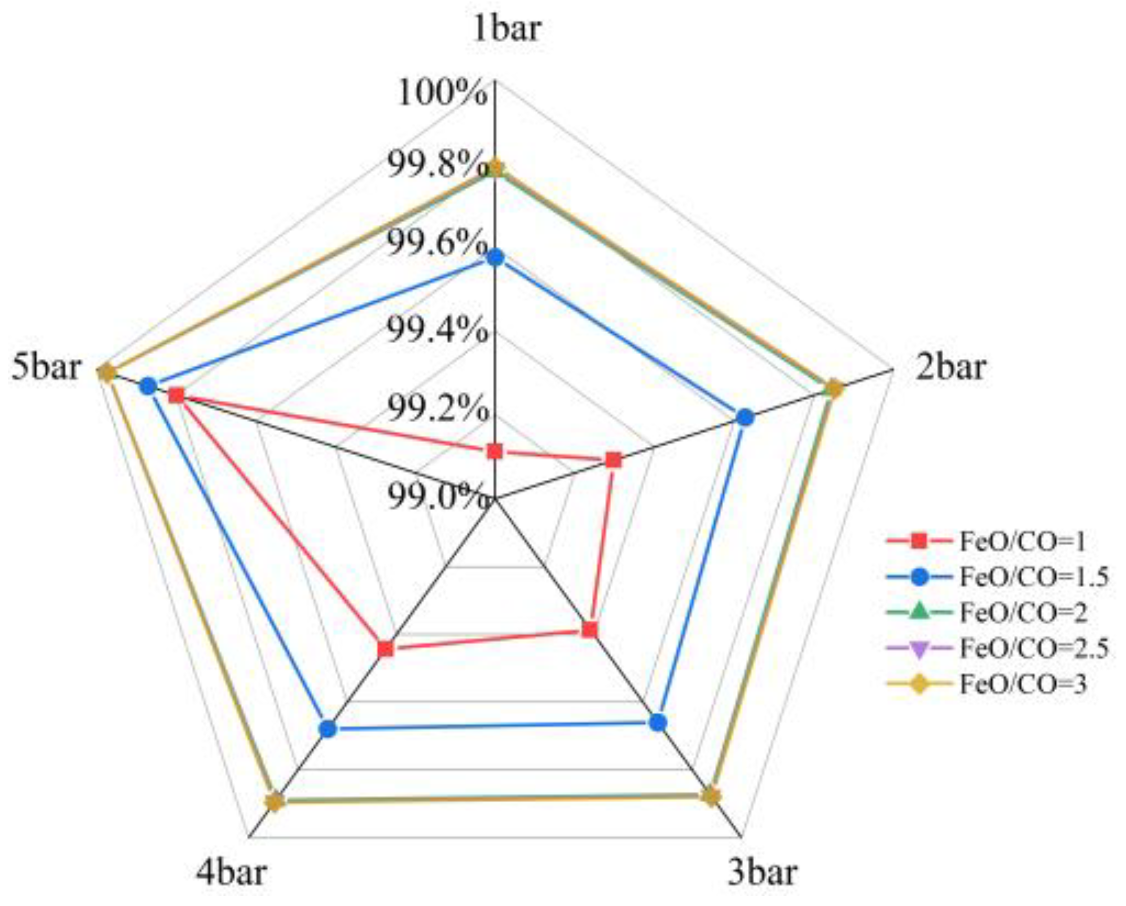 Processes 12 01965 g005