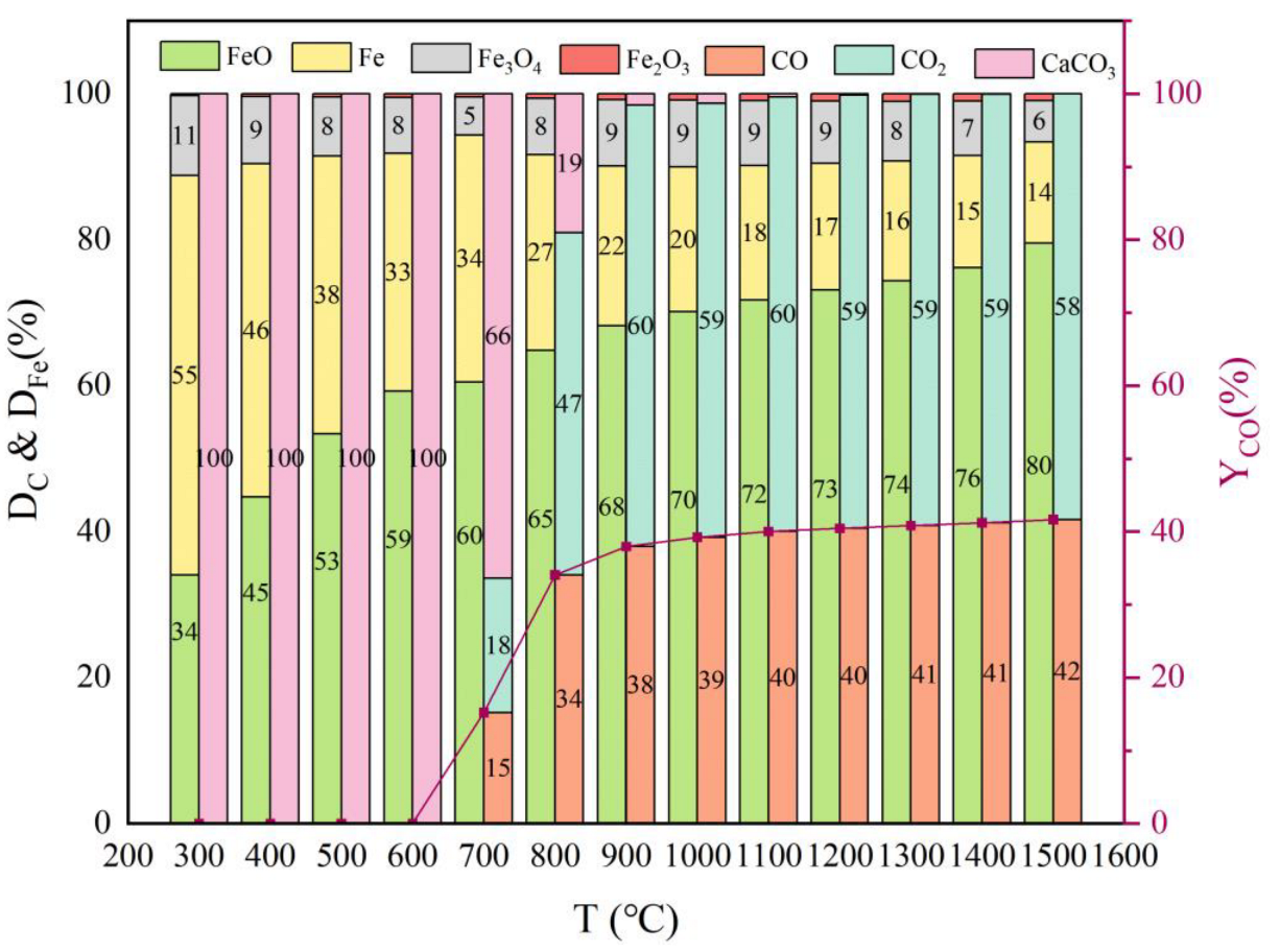 Processes 12 01965 g006