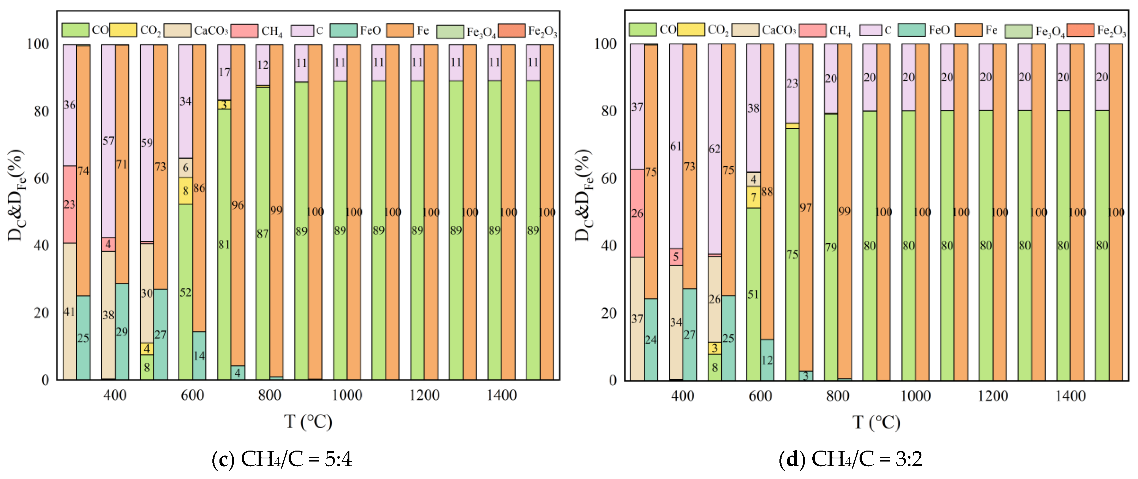 Processes 12 01965 g008b
