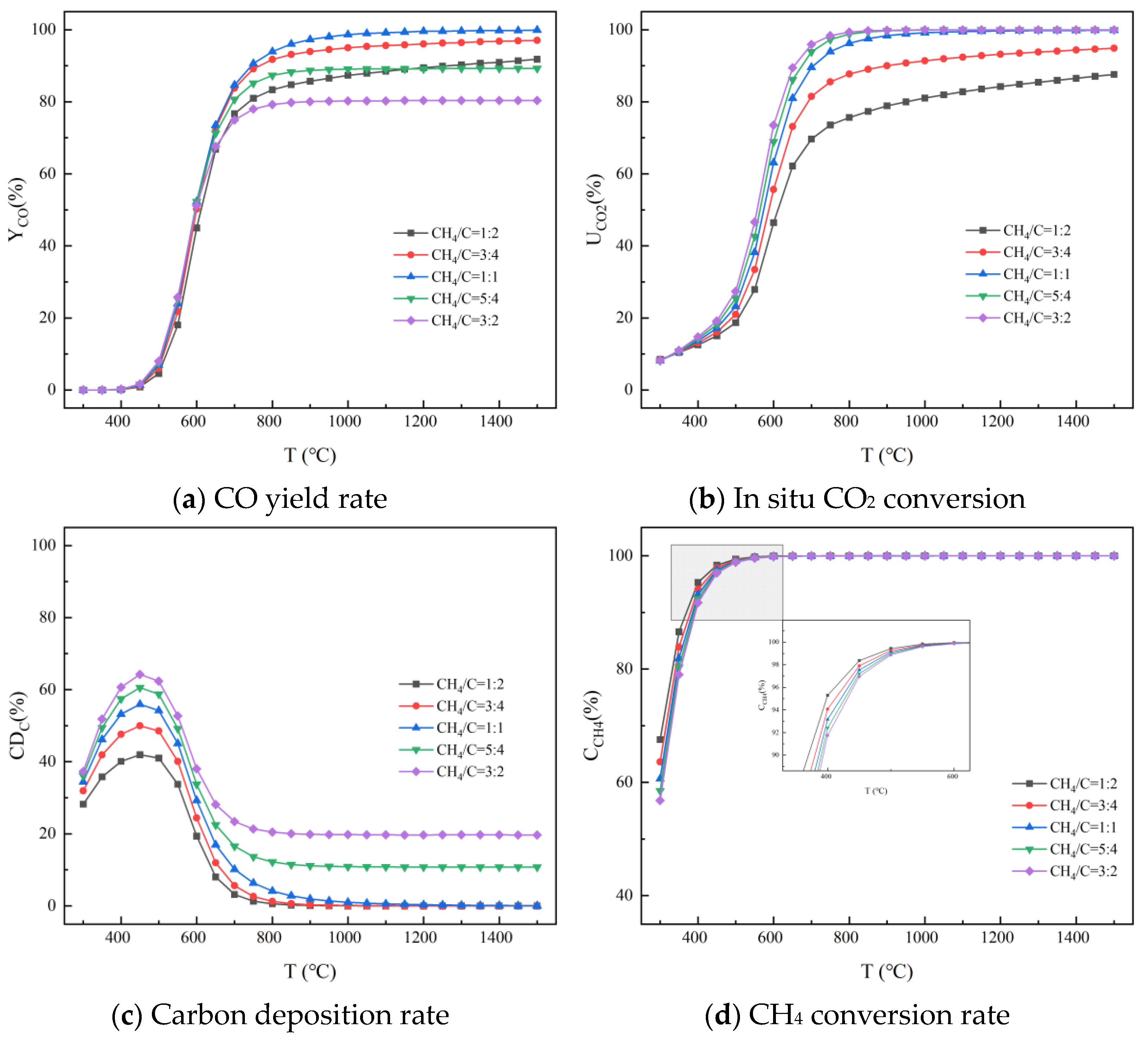 Processes 12 01965 g009