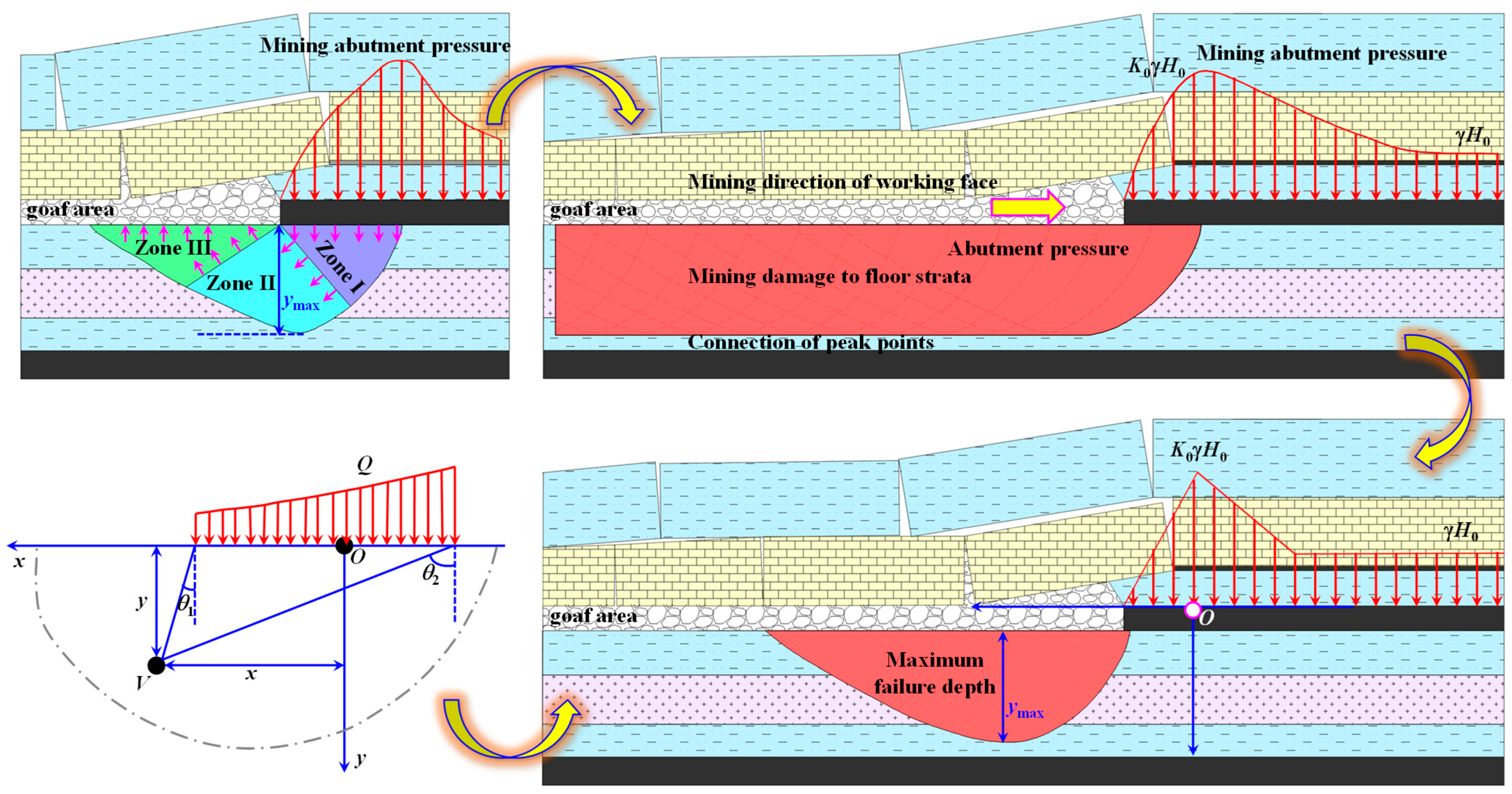 Processes 12 01966 g003