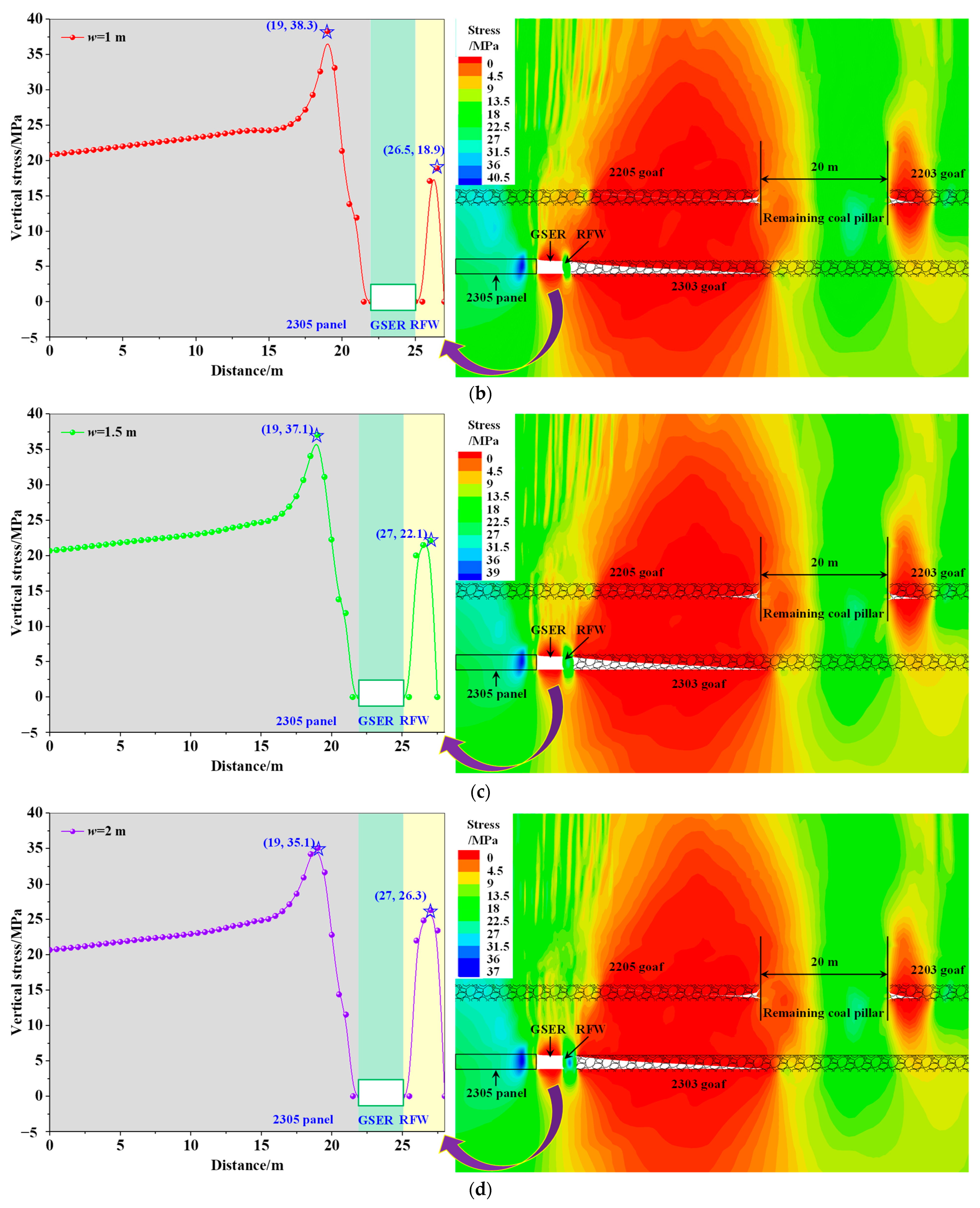 Processes 12 01966 g008b