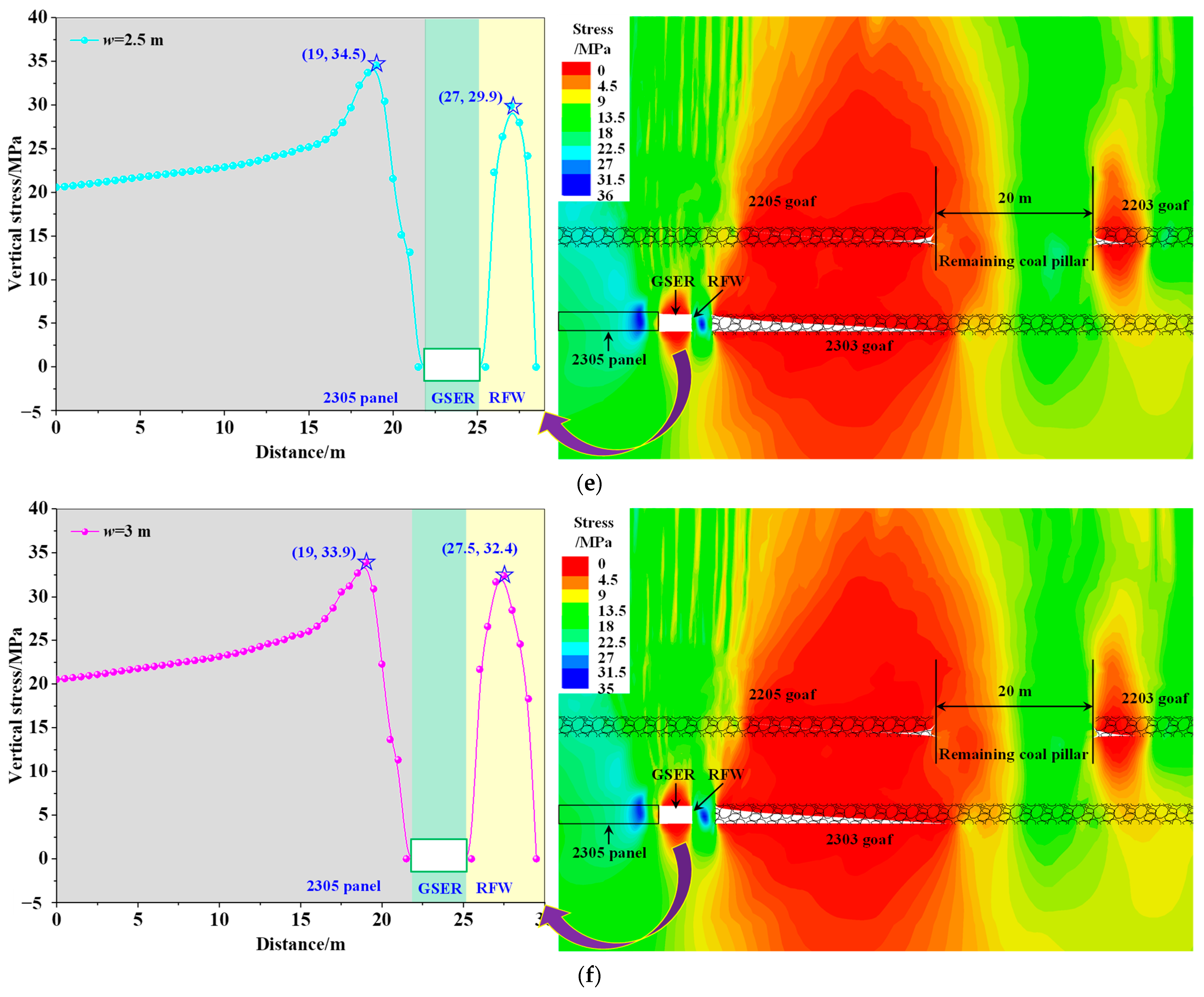 Processes 12 01966 g008c