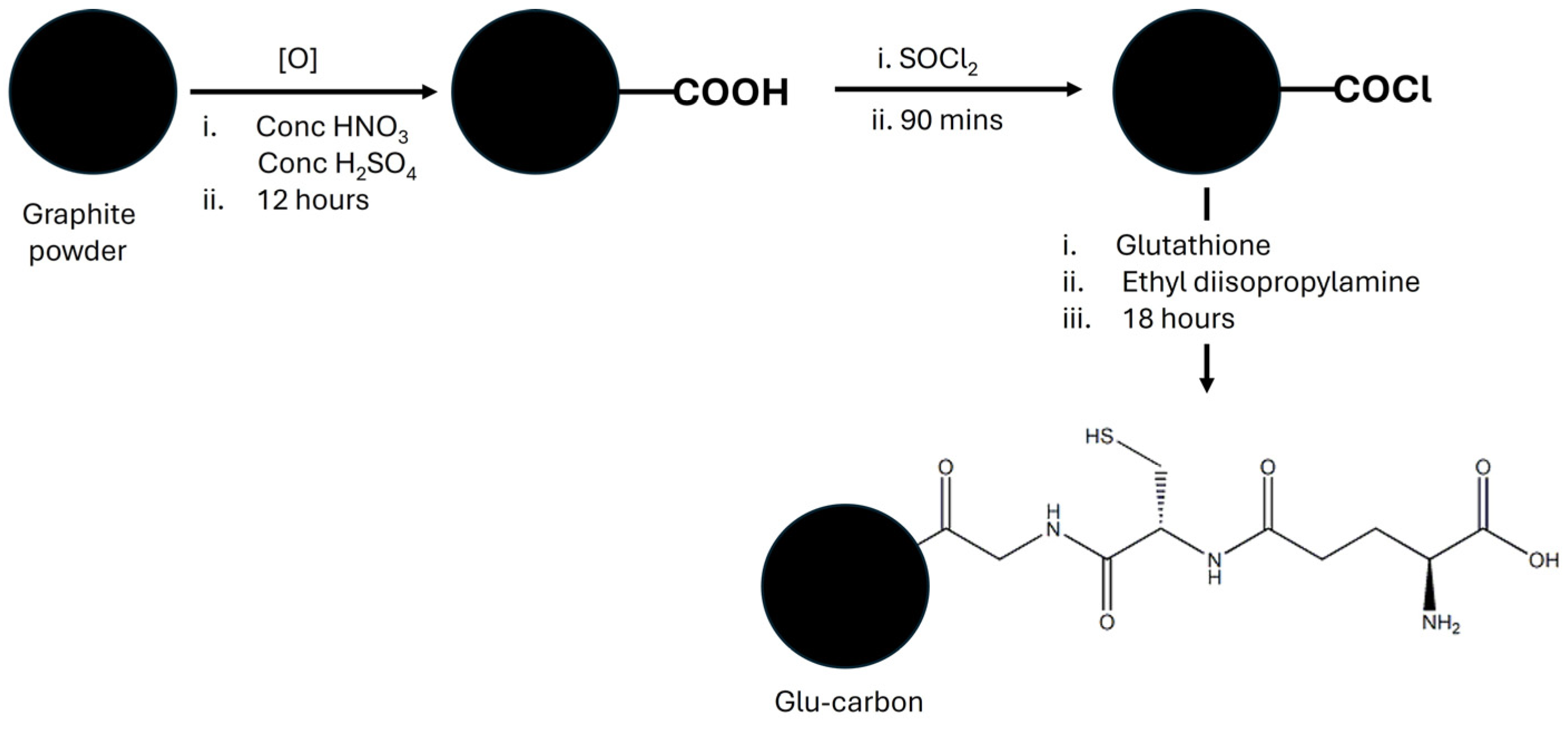 Processes 12 01972 g001