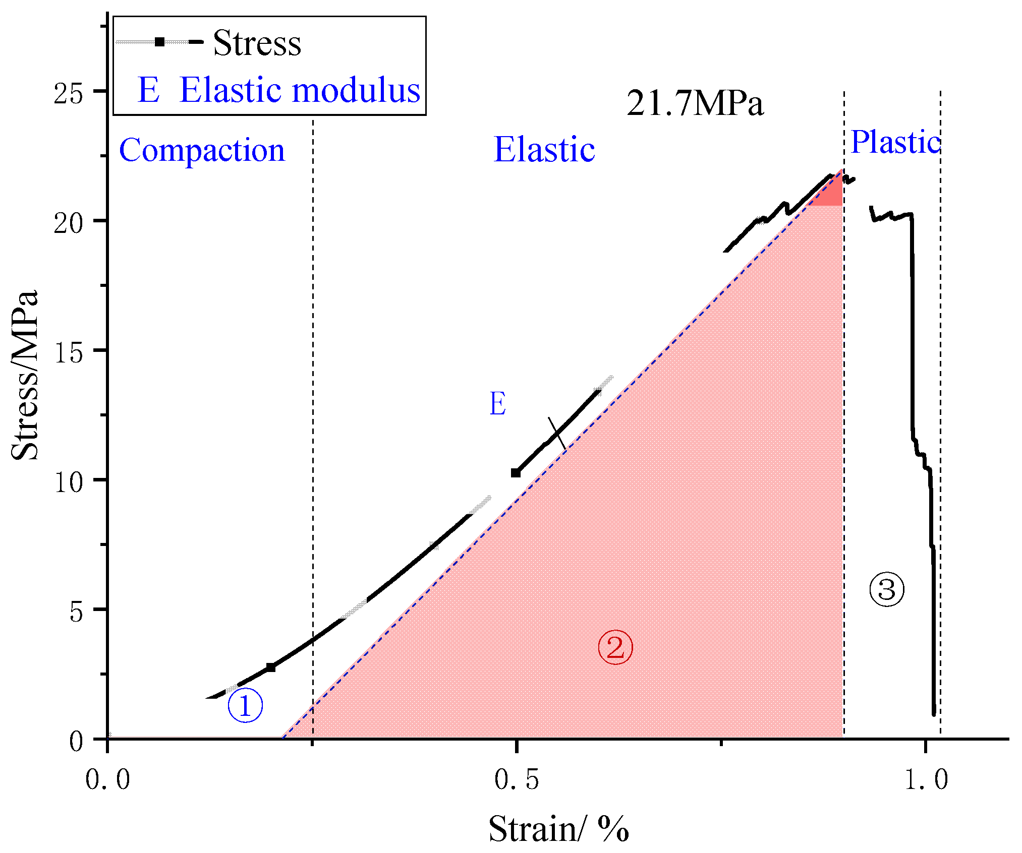 Processes 12 01973 g005