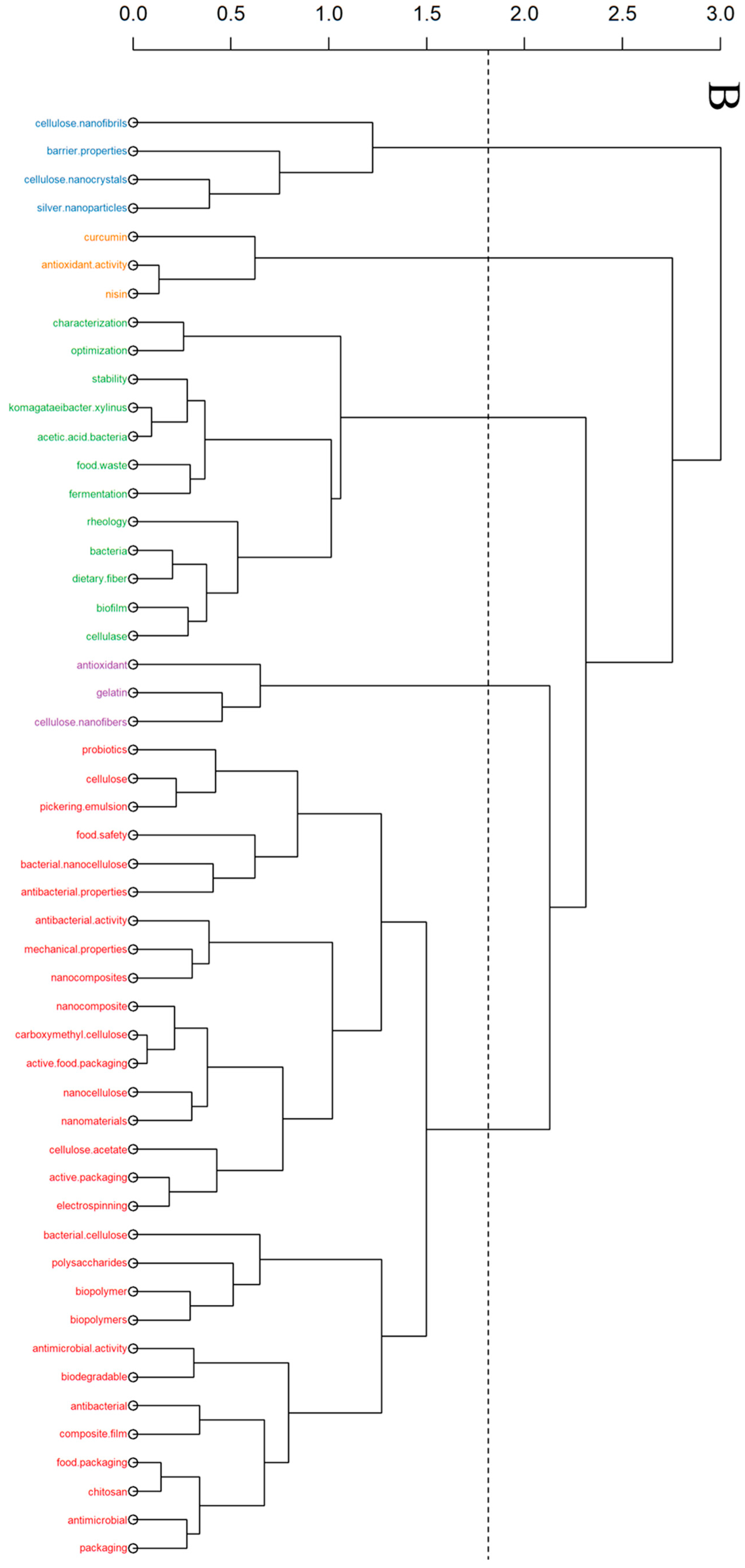 Processes 12 01975 g005b