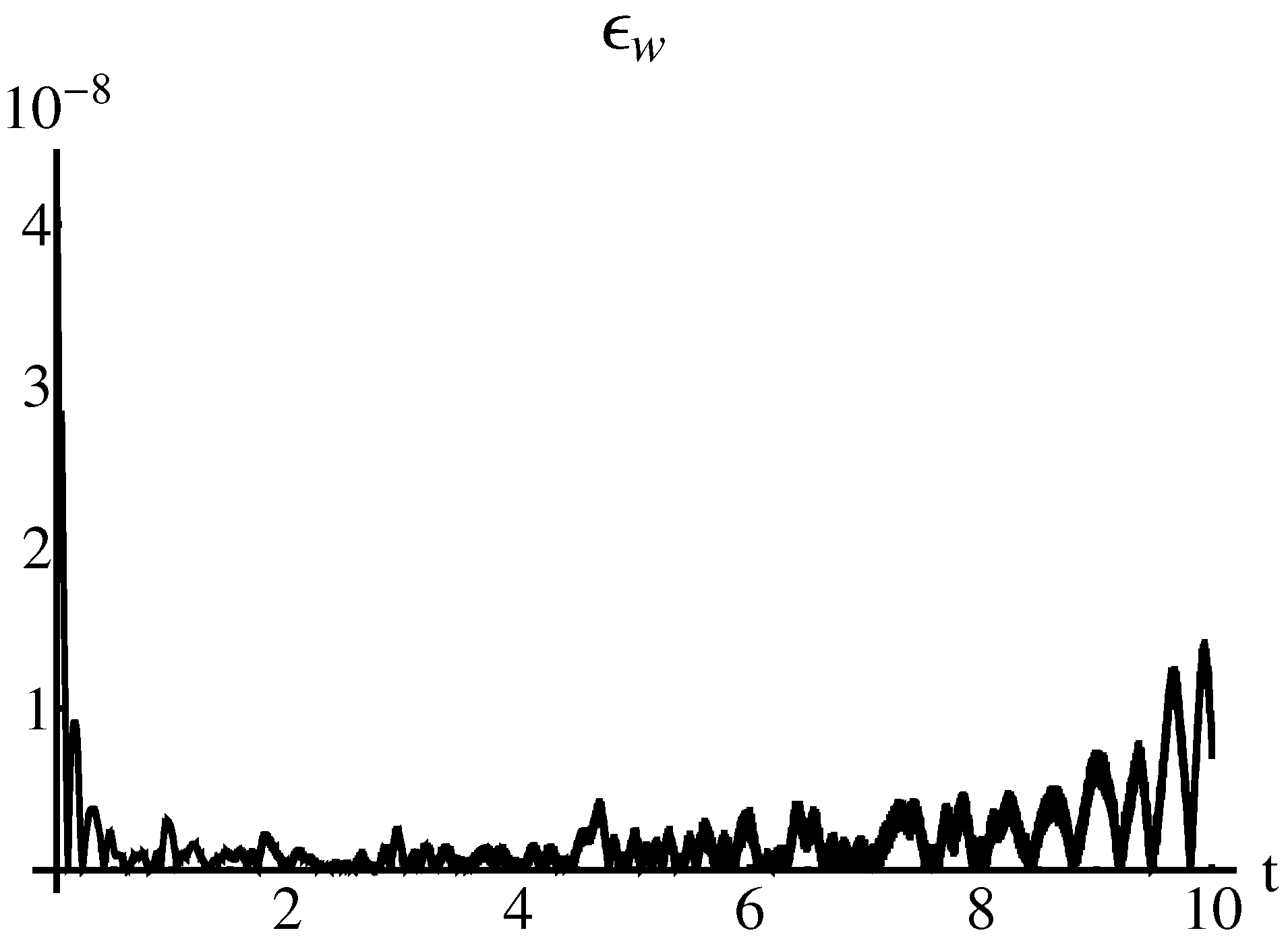 Processes 12 01977 g007