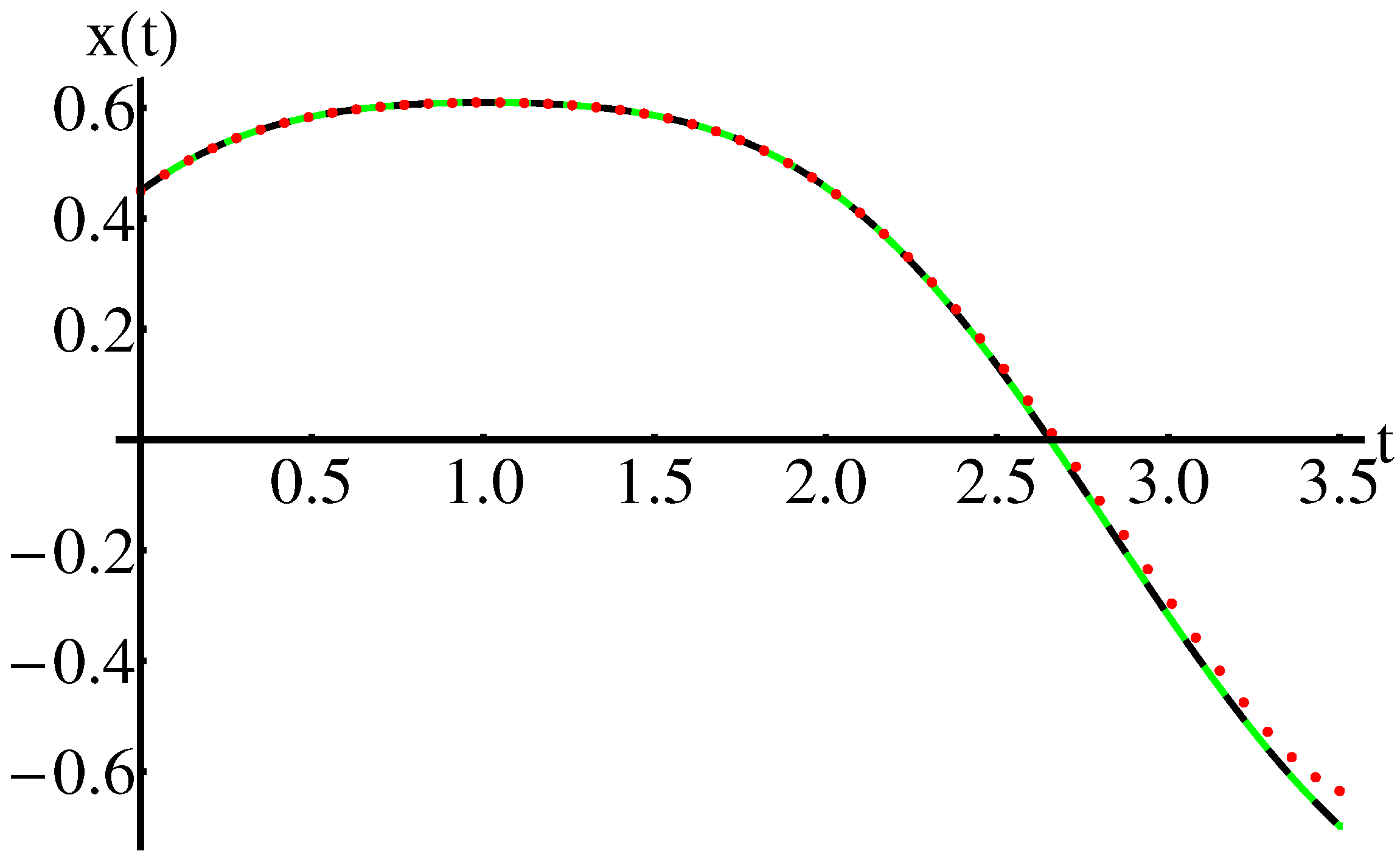 Processes 12 01977 g013
