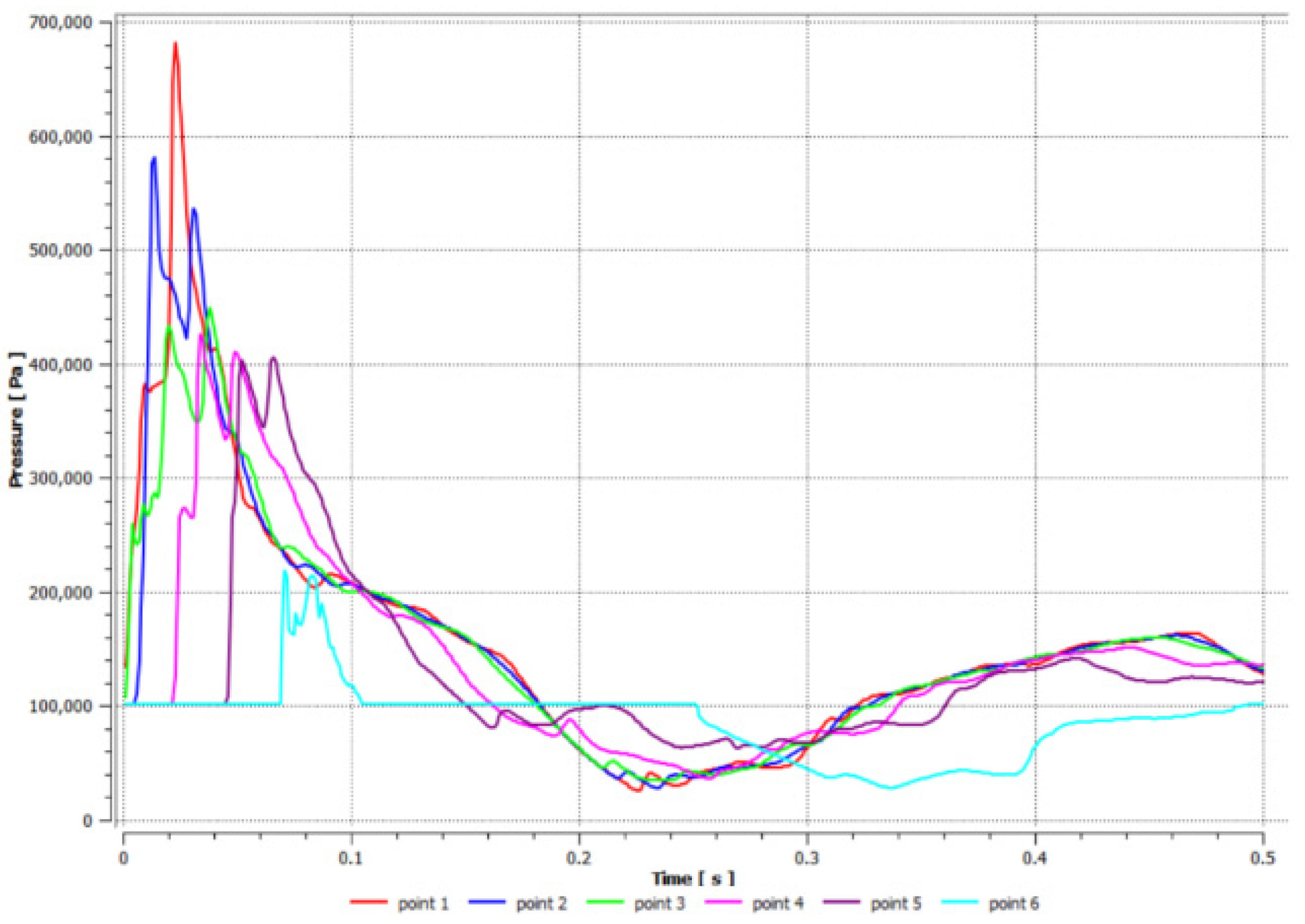 Processes 12 01980 g012