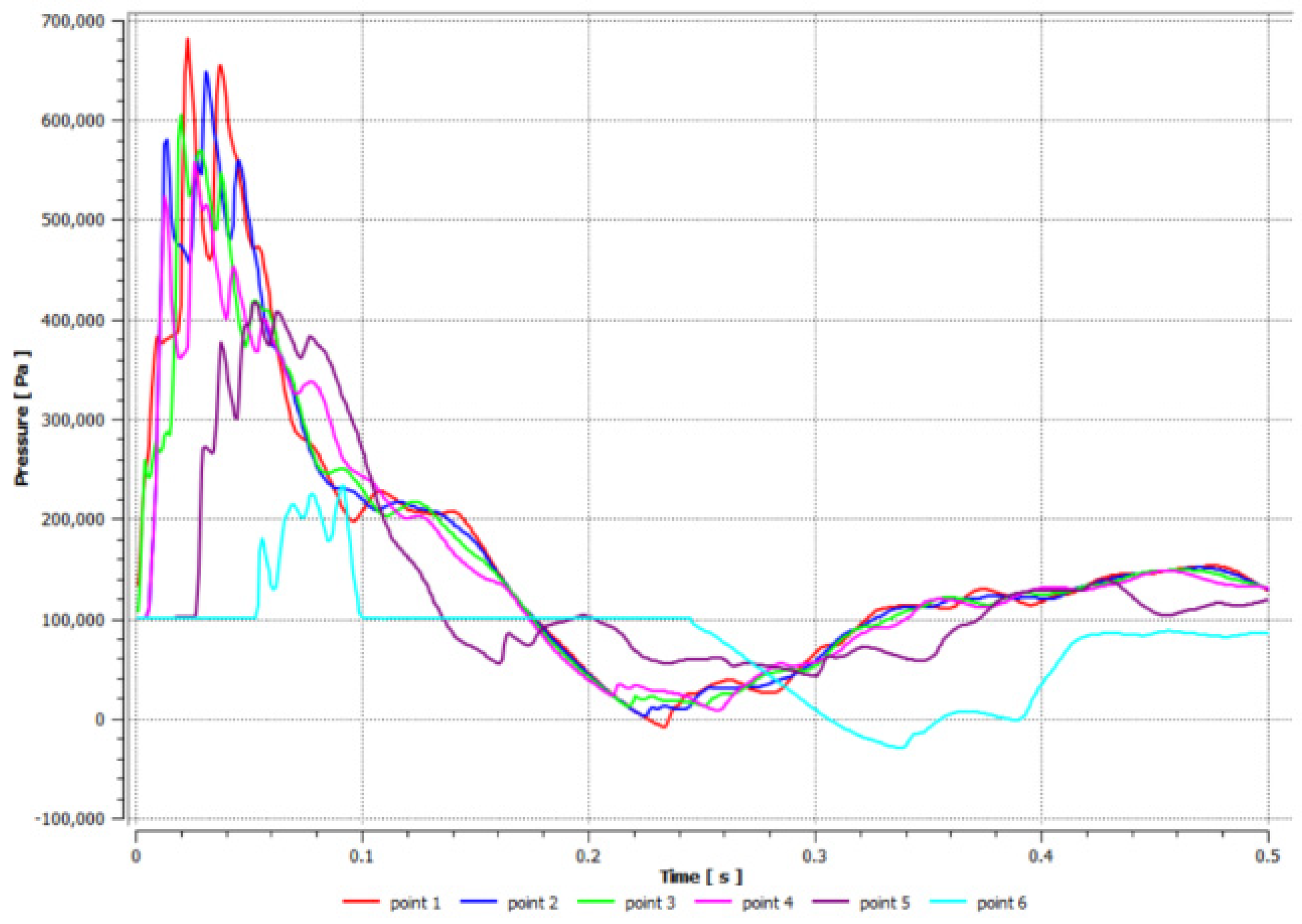 Processes 12 01980 g014