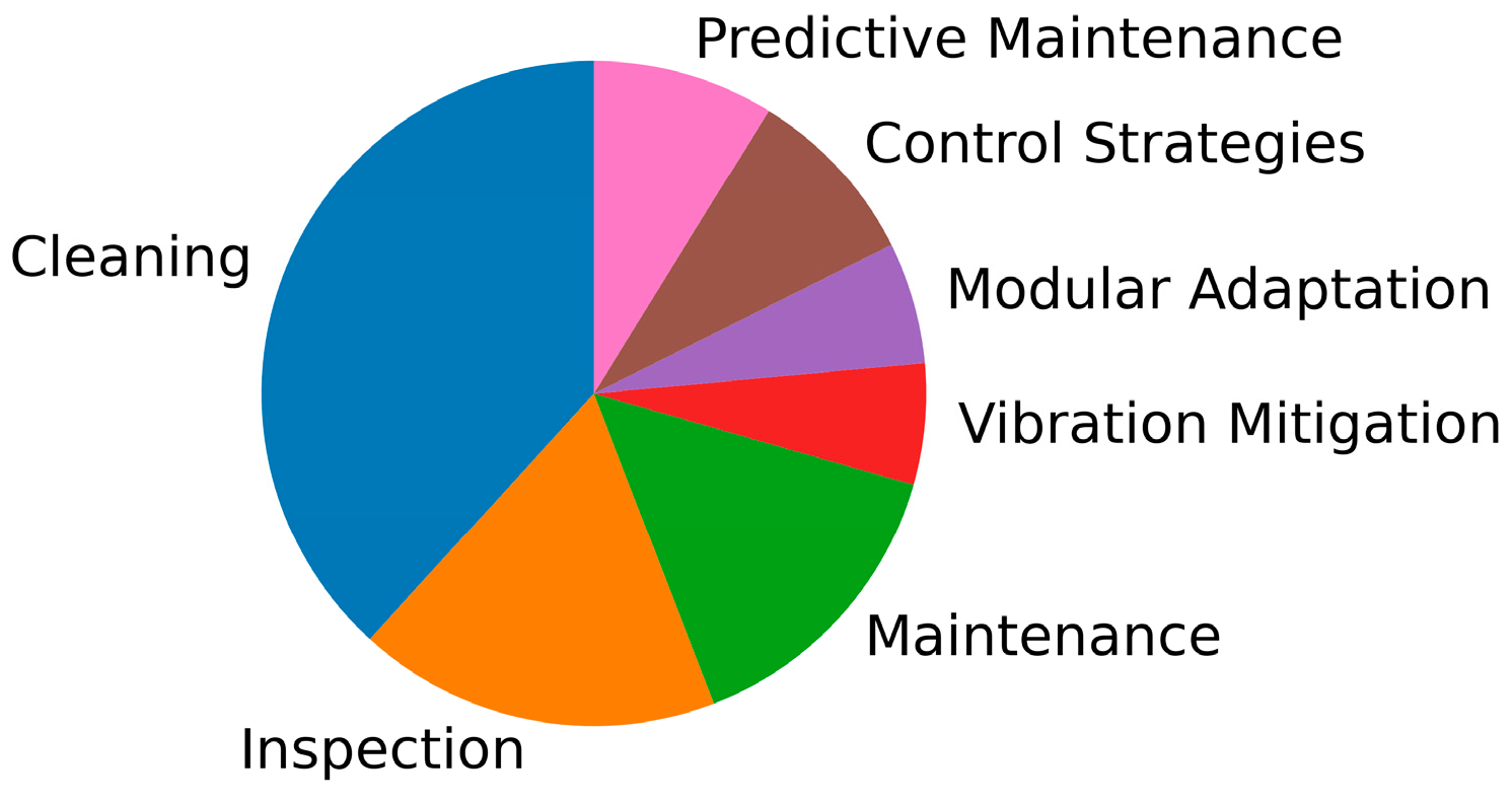 Processes 12 01982 g005