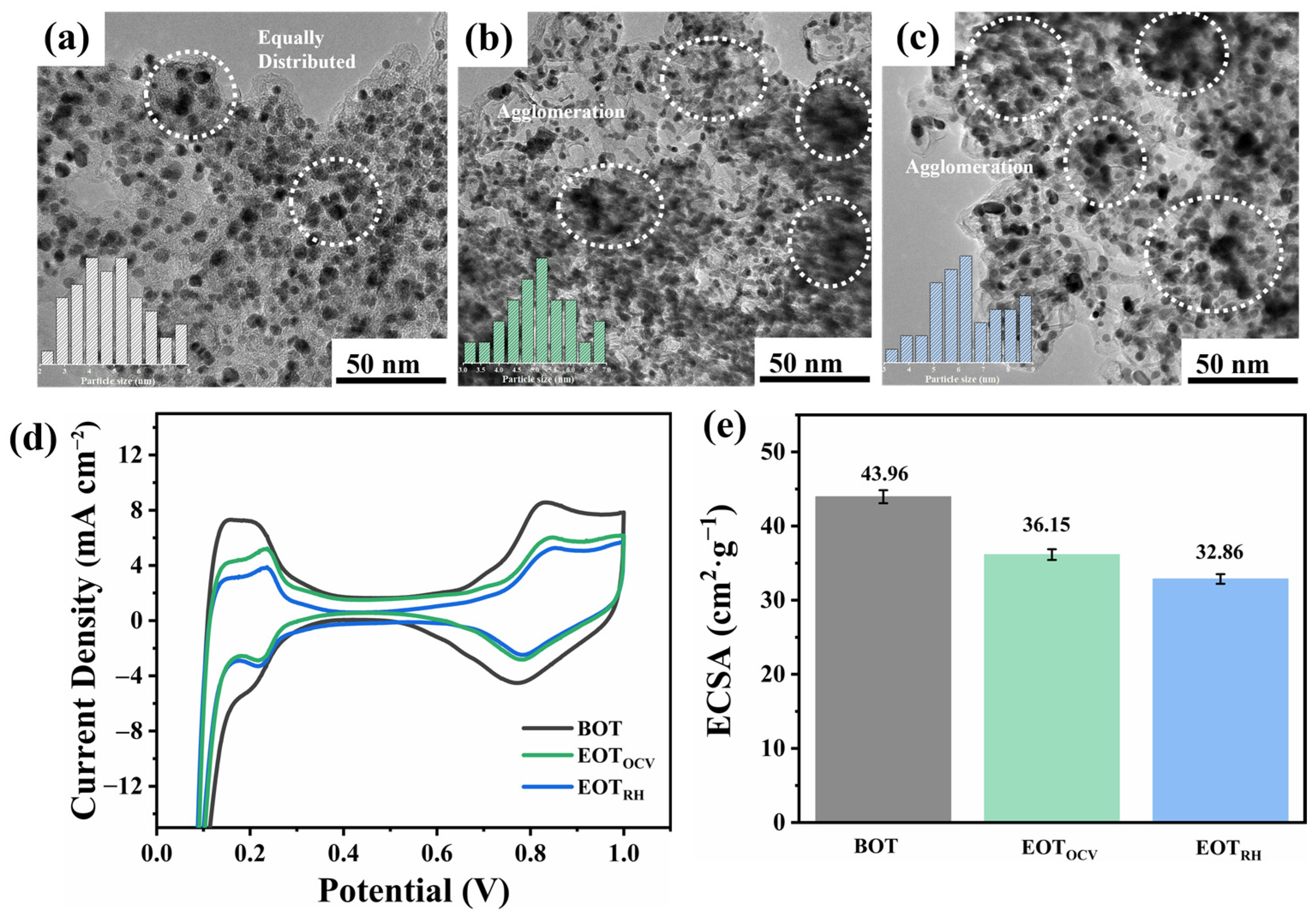 Processes 12 01983 g004