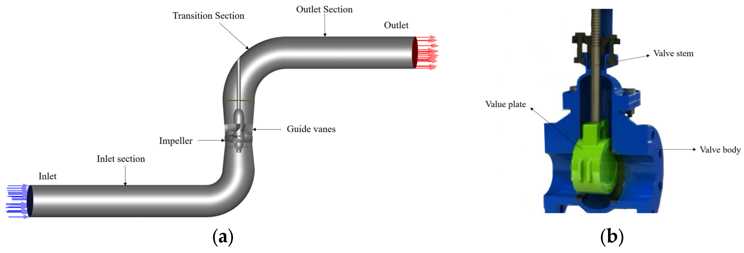 Processes 12 01984 g001