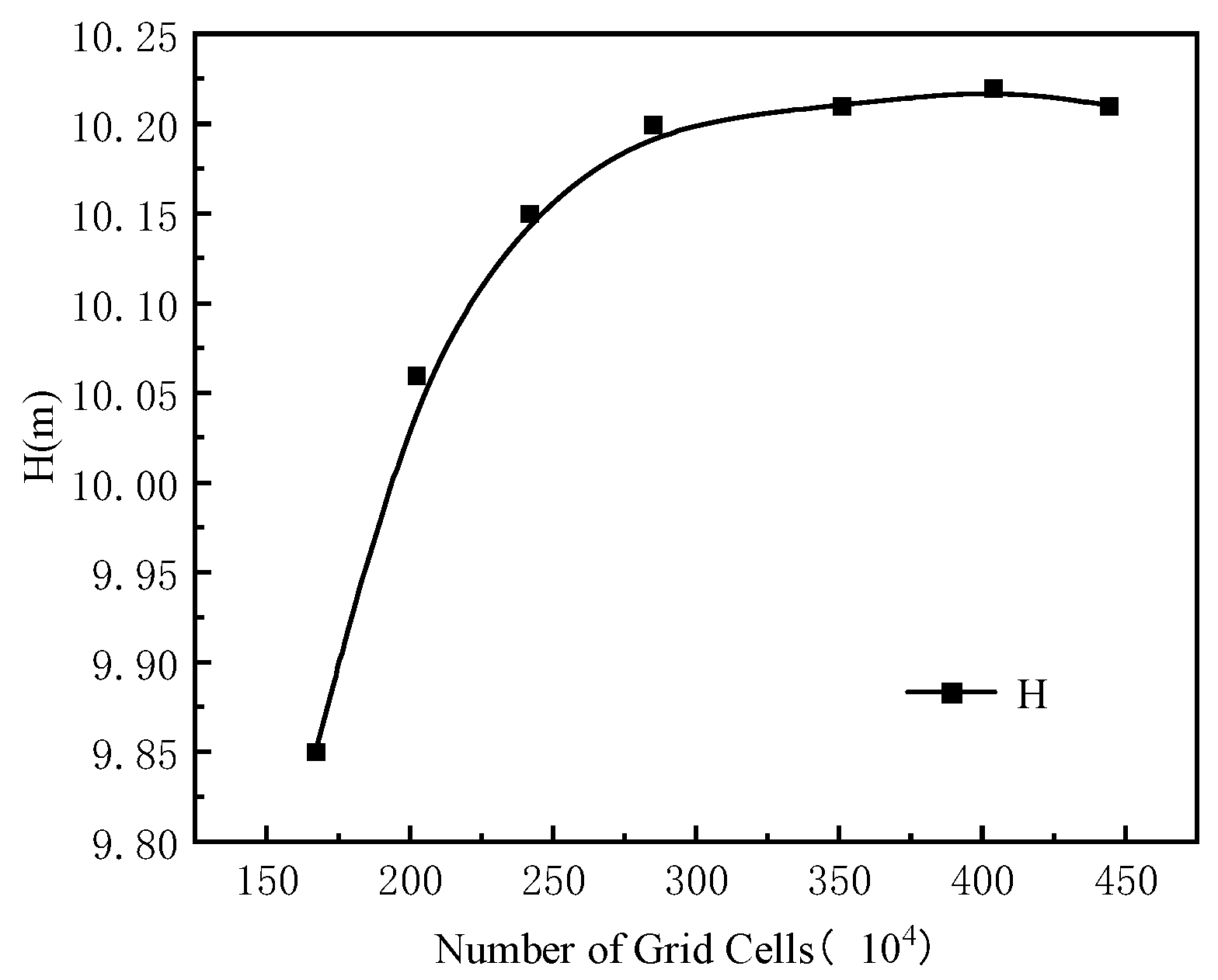 Processes 12 01984 g004