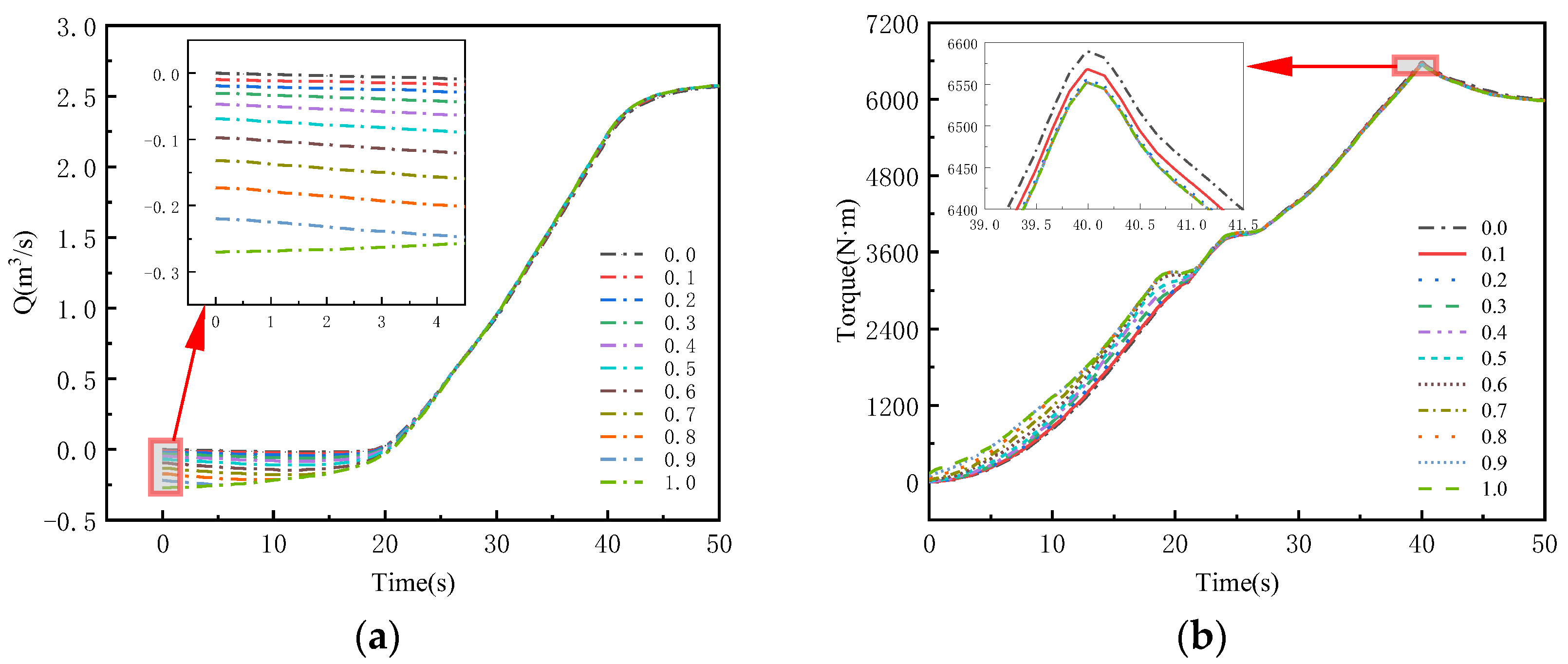 Processes 12 01984 g006