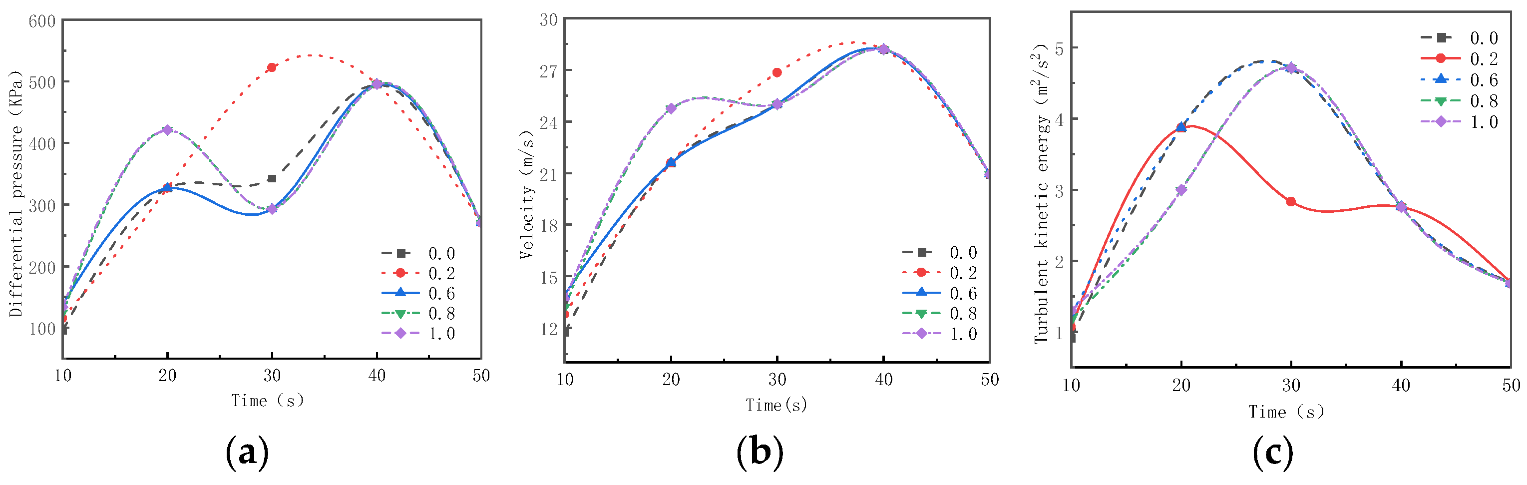 Processes 12 01984 g013