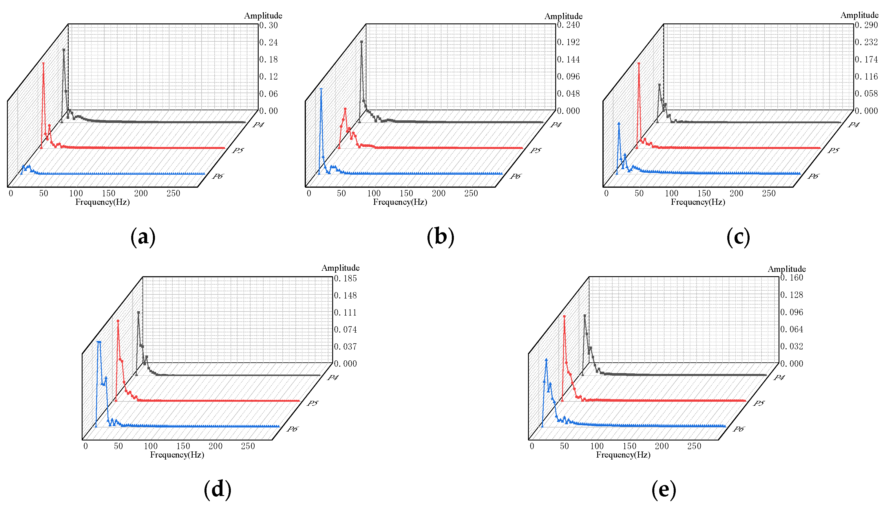 Processes 12 01984 g015