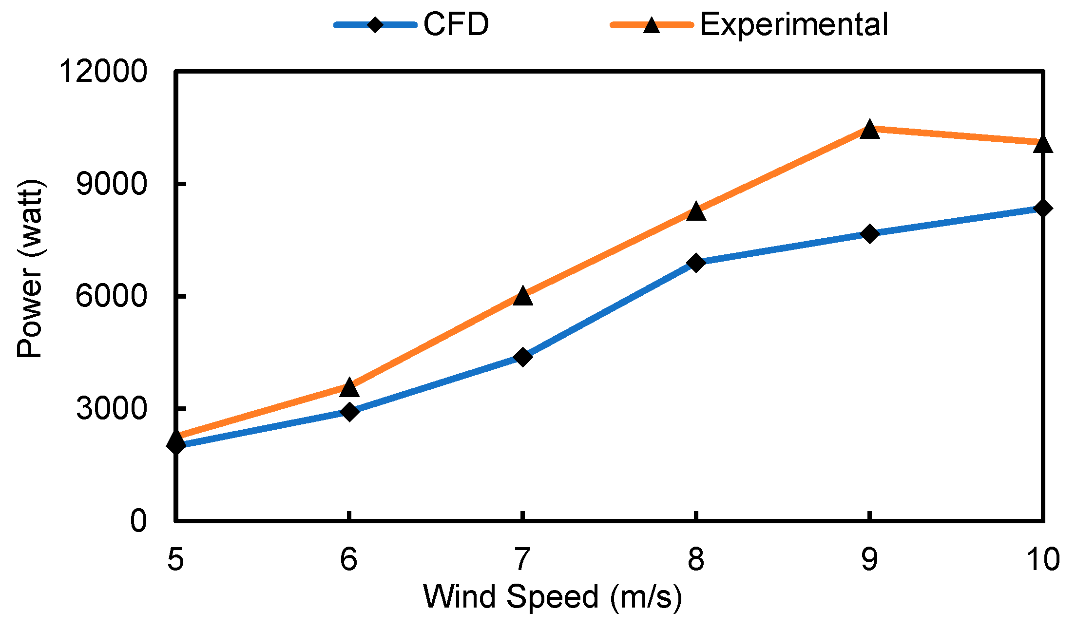 Processes 12 01994 g015