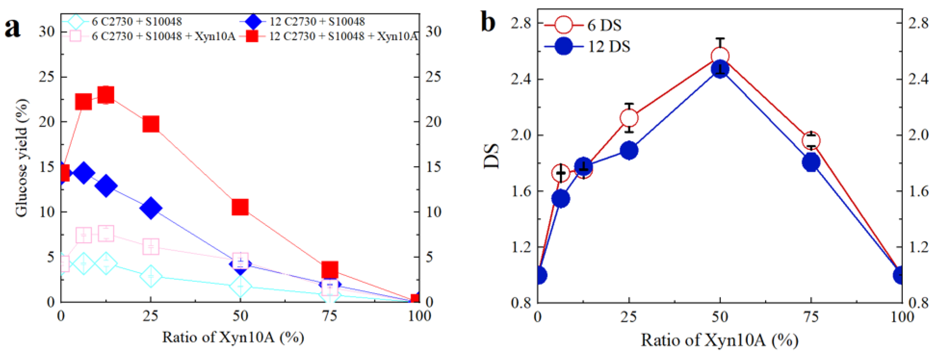 Processes 12 01997 g003
