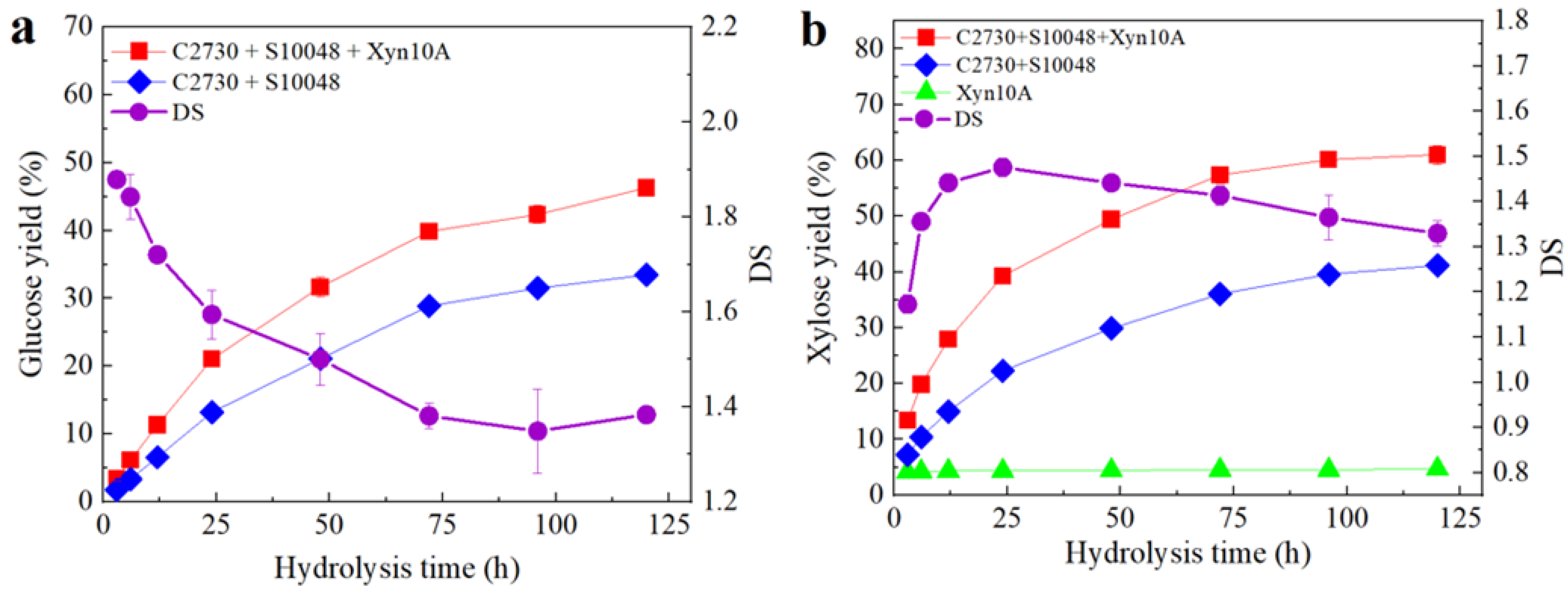 Processes 12 01997 g005