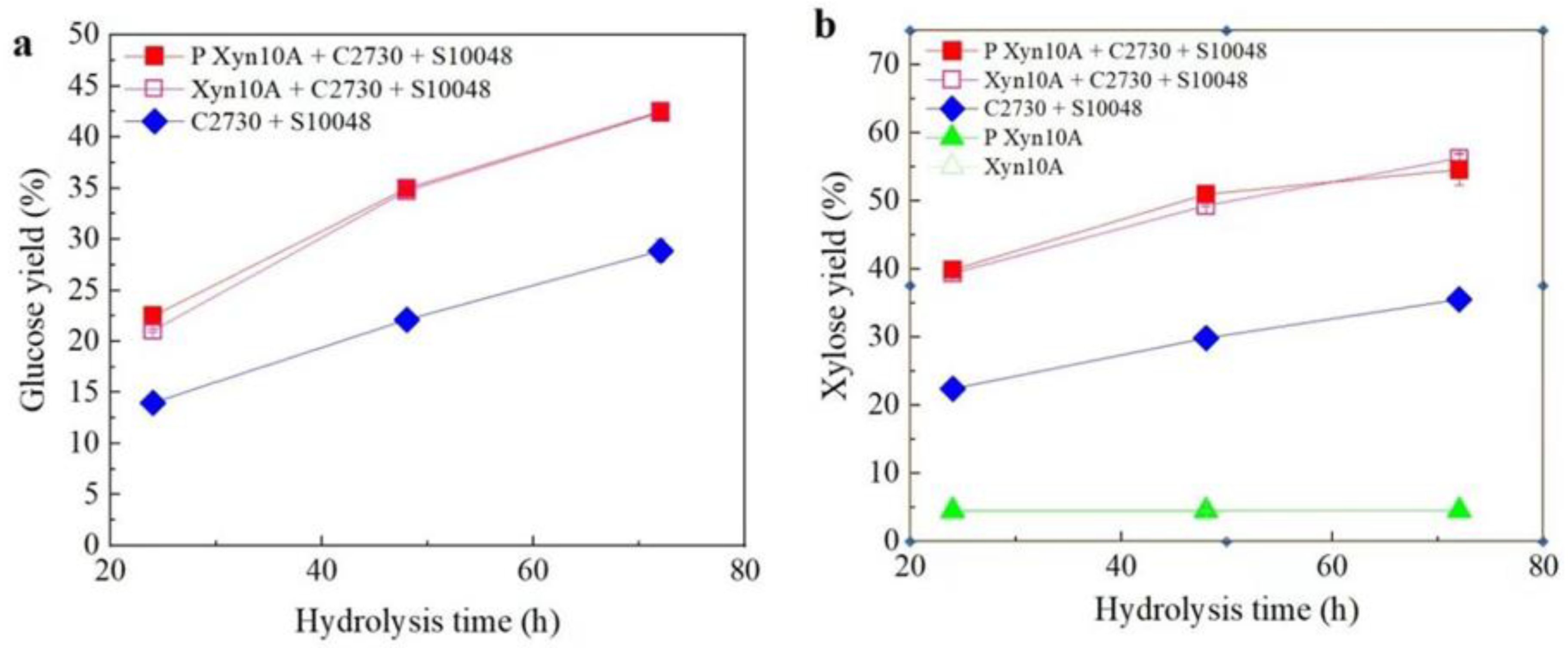 Processes 12 01997 g006