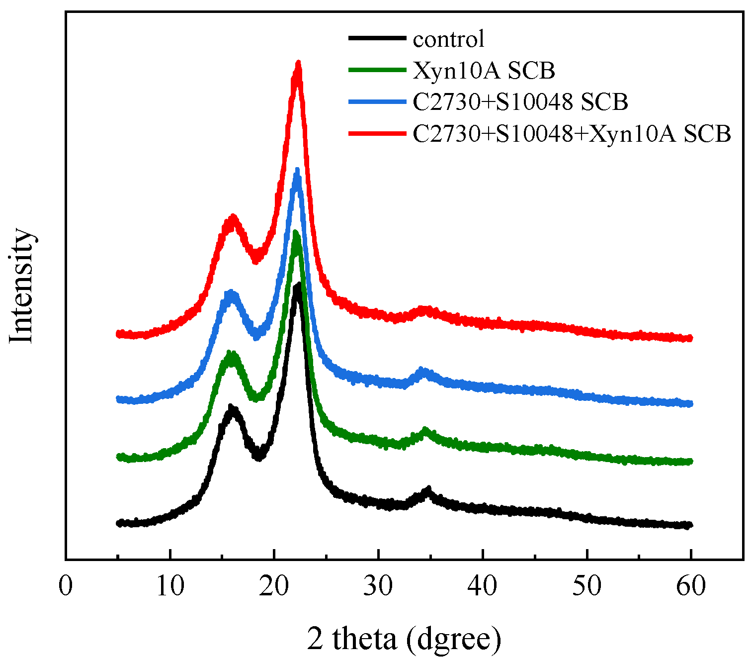 Processes 12 01997 g007