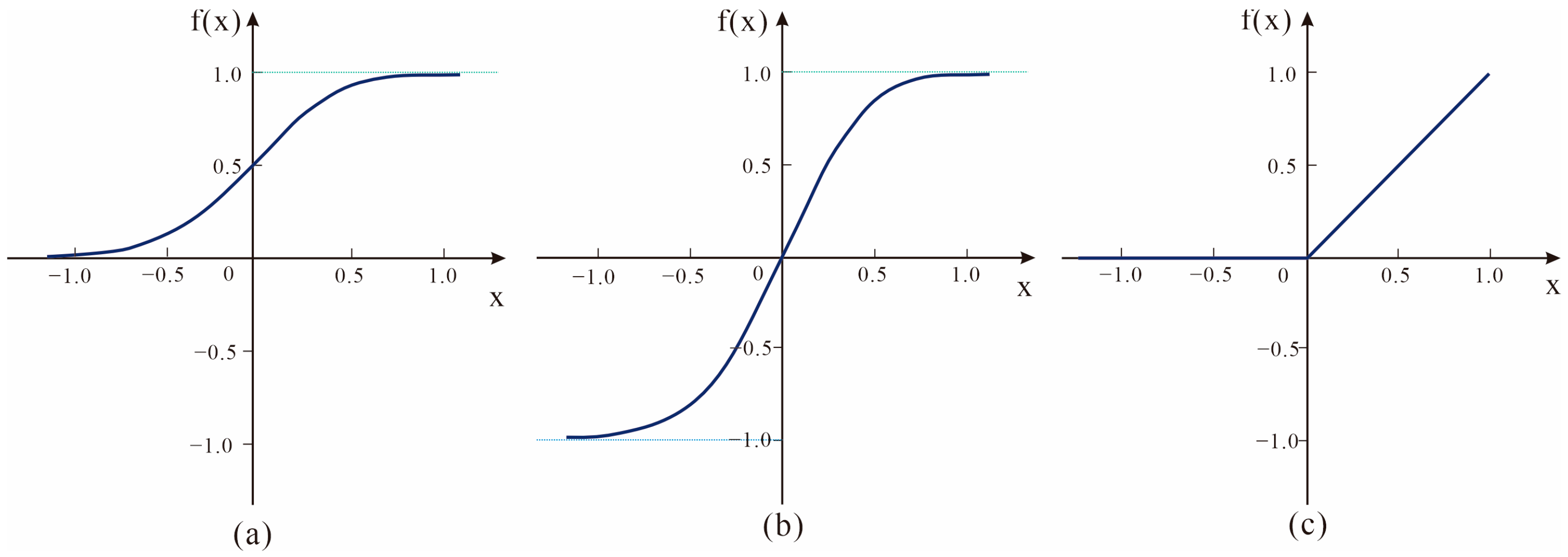 Processes 12 02009 g003