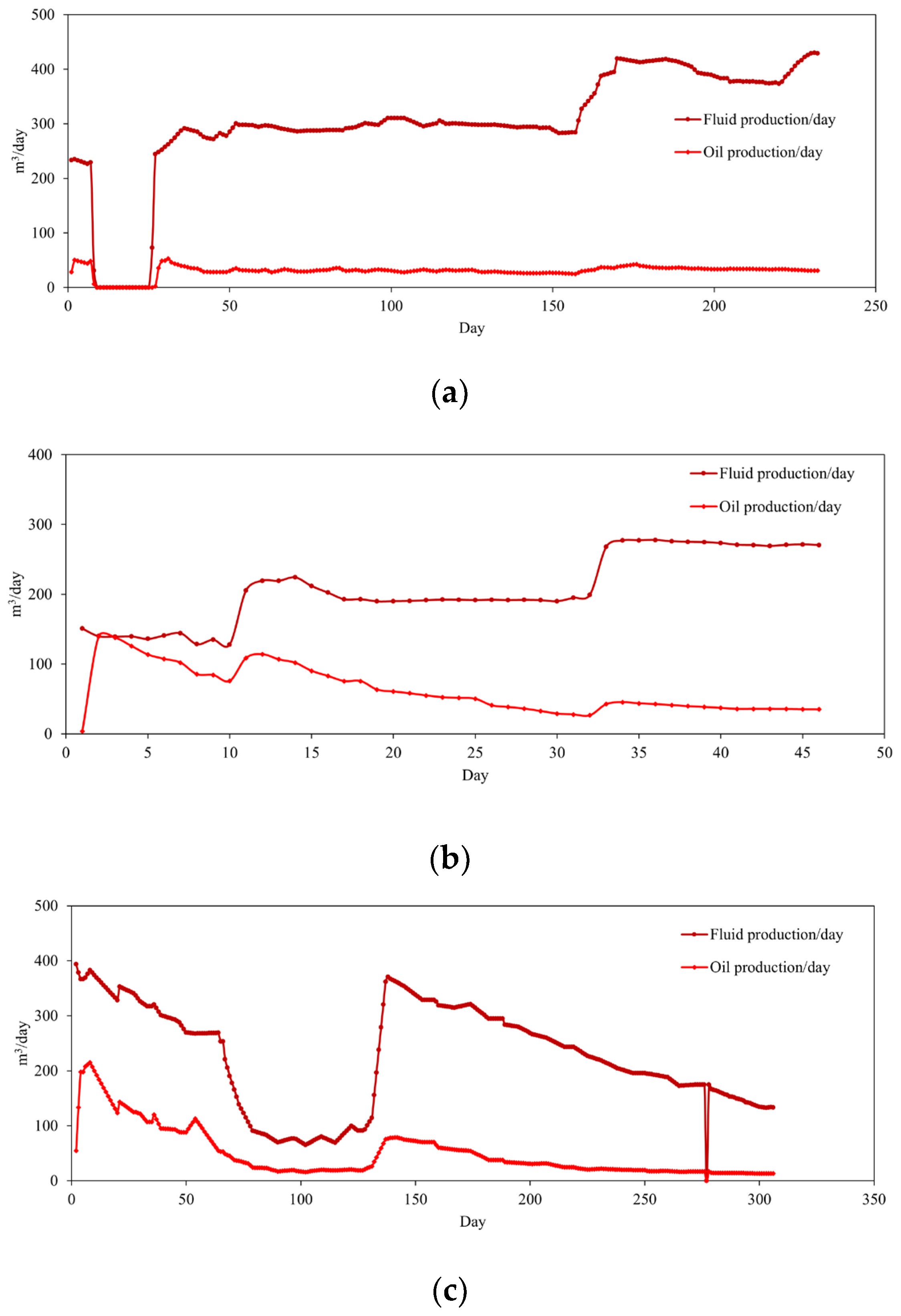 Processes 12 02009 g019